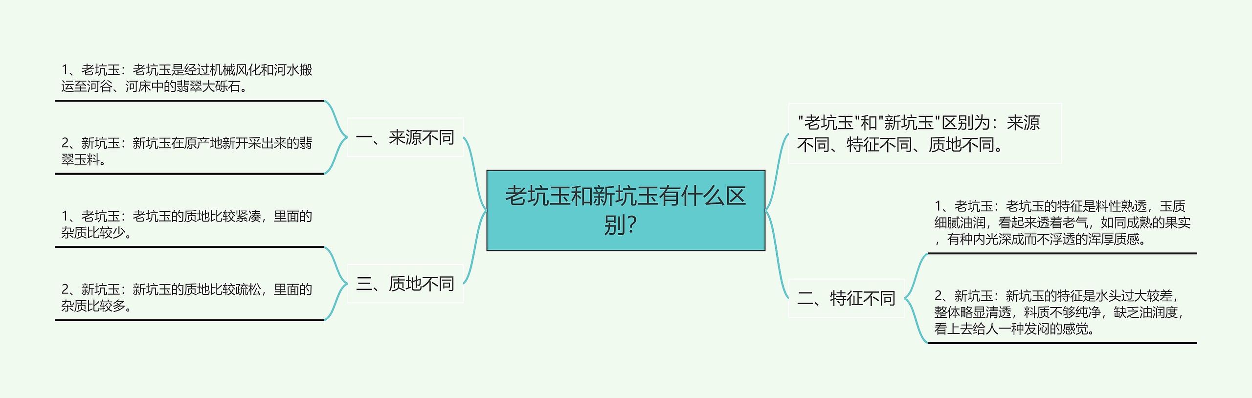 老坑玉和新坑玉有什么区别？