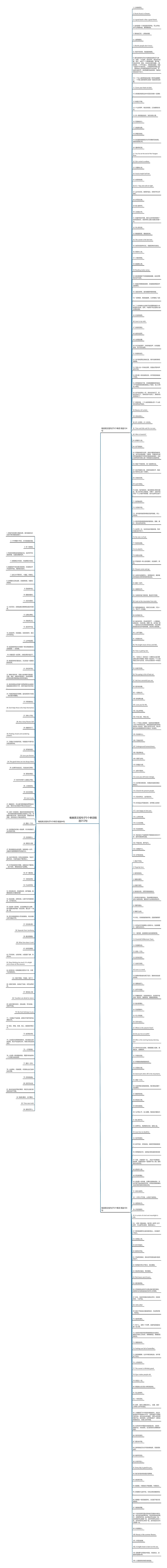 唯美英文短句子5个单词精选312句思维导图