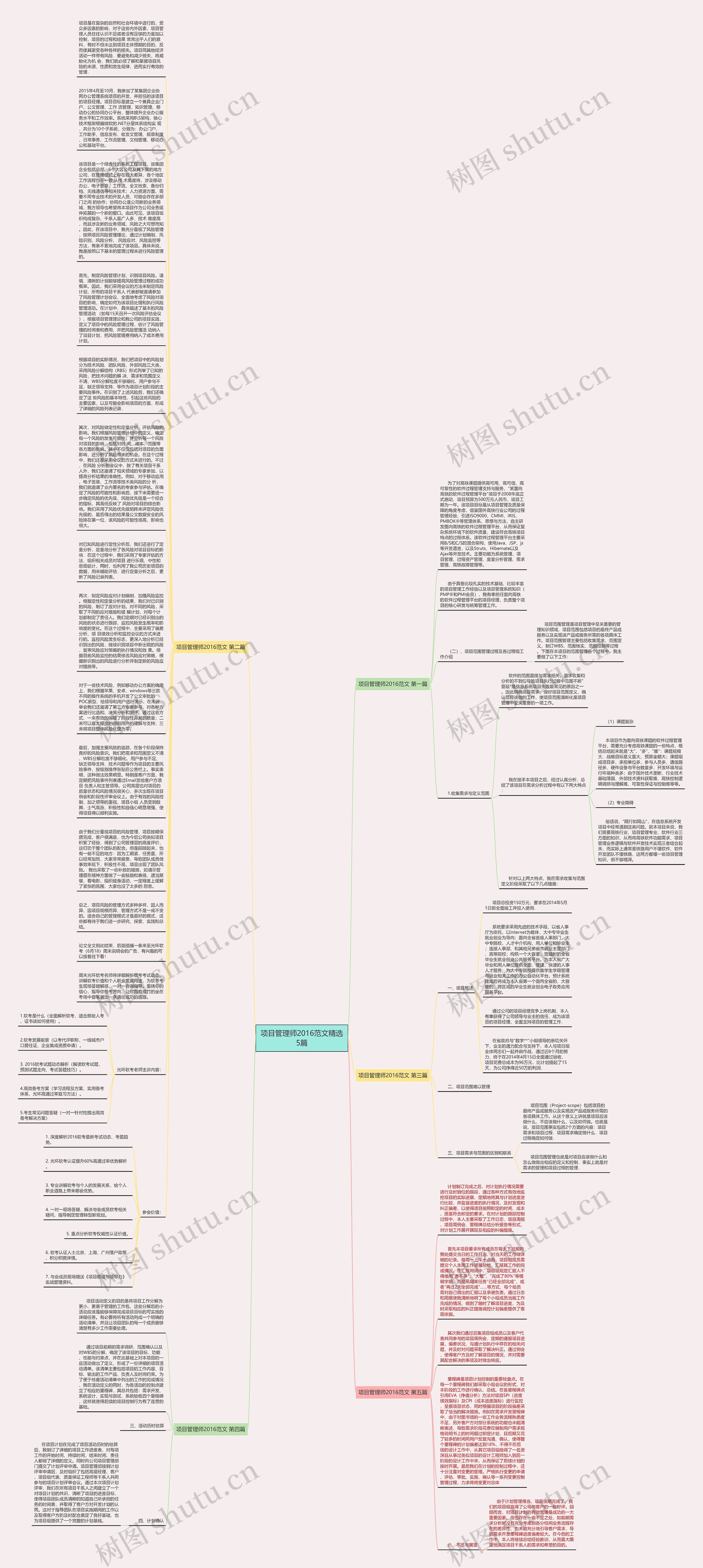 项目管理师2016范文精选5篇思维导图高清图 项目管理师2016范文精选5篇思维导图