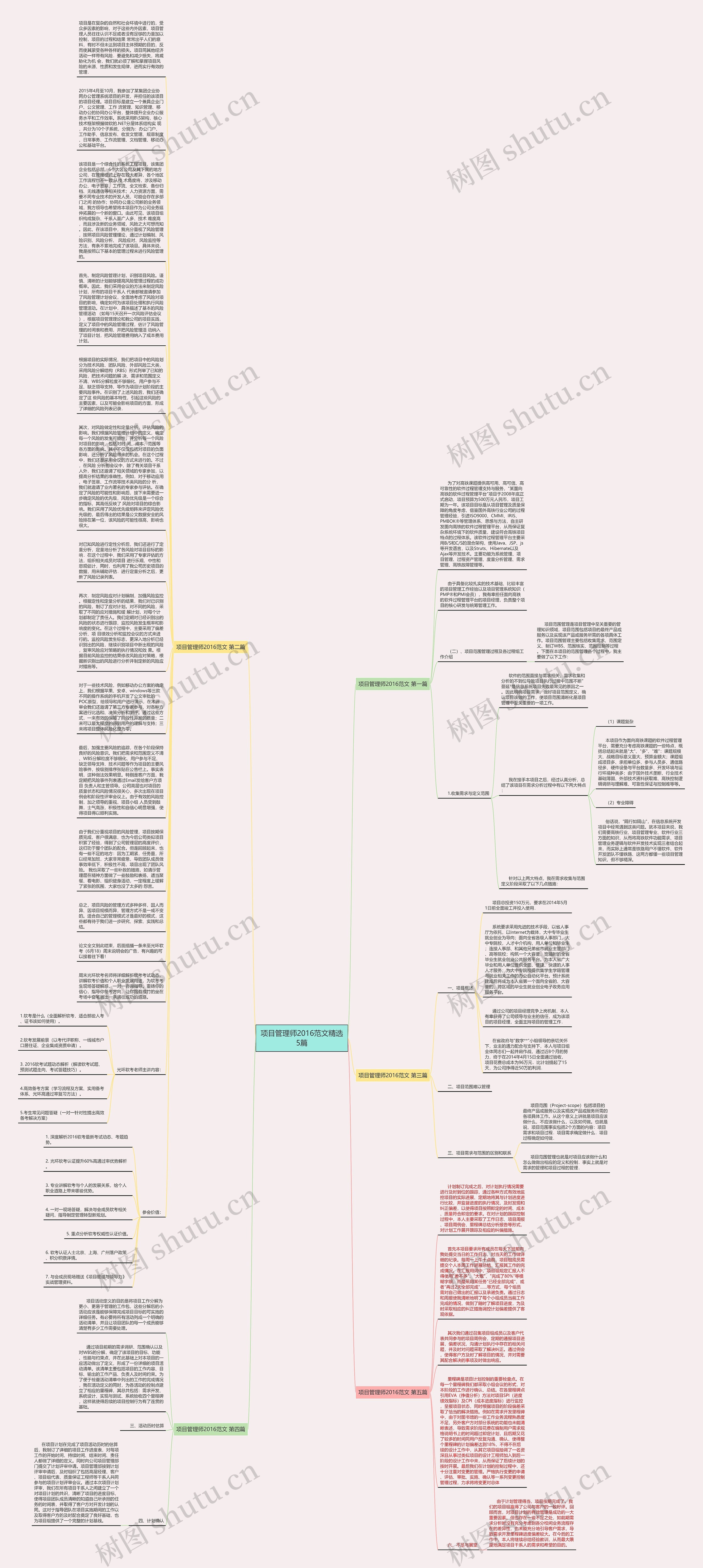 项目管理师2016范文精选5篇