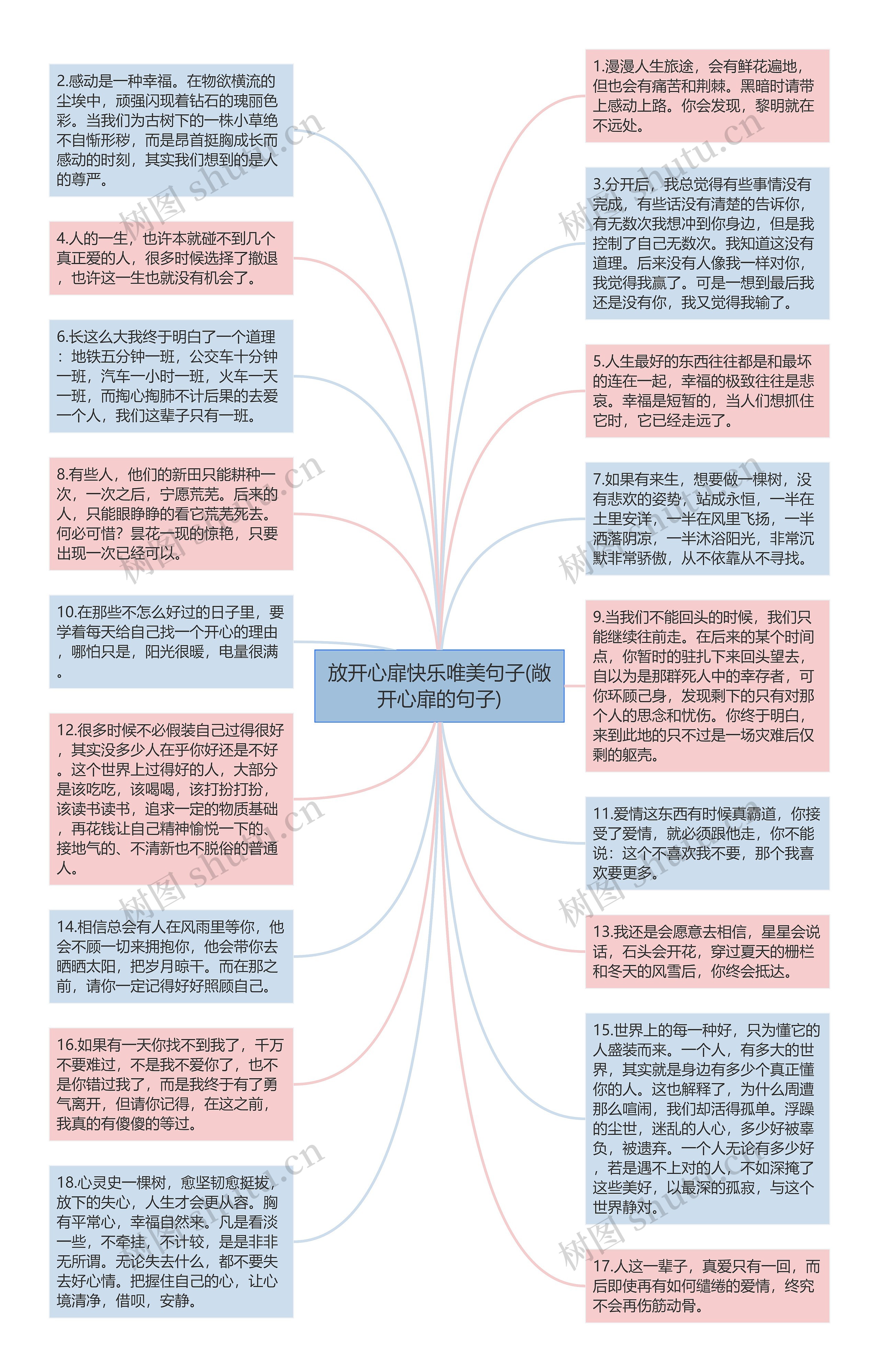 放开心扉快乐唯美句子(敞开心扉的句子)思维导图