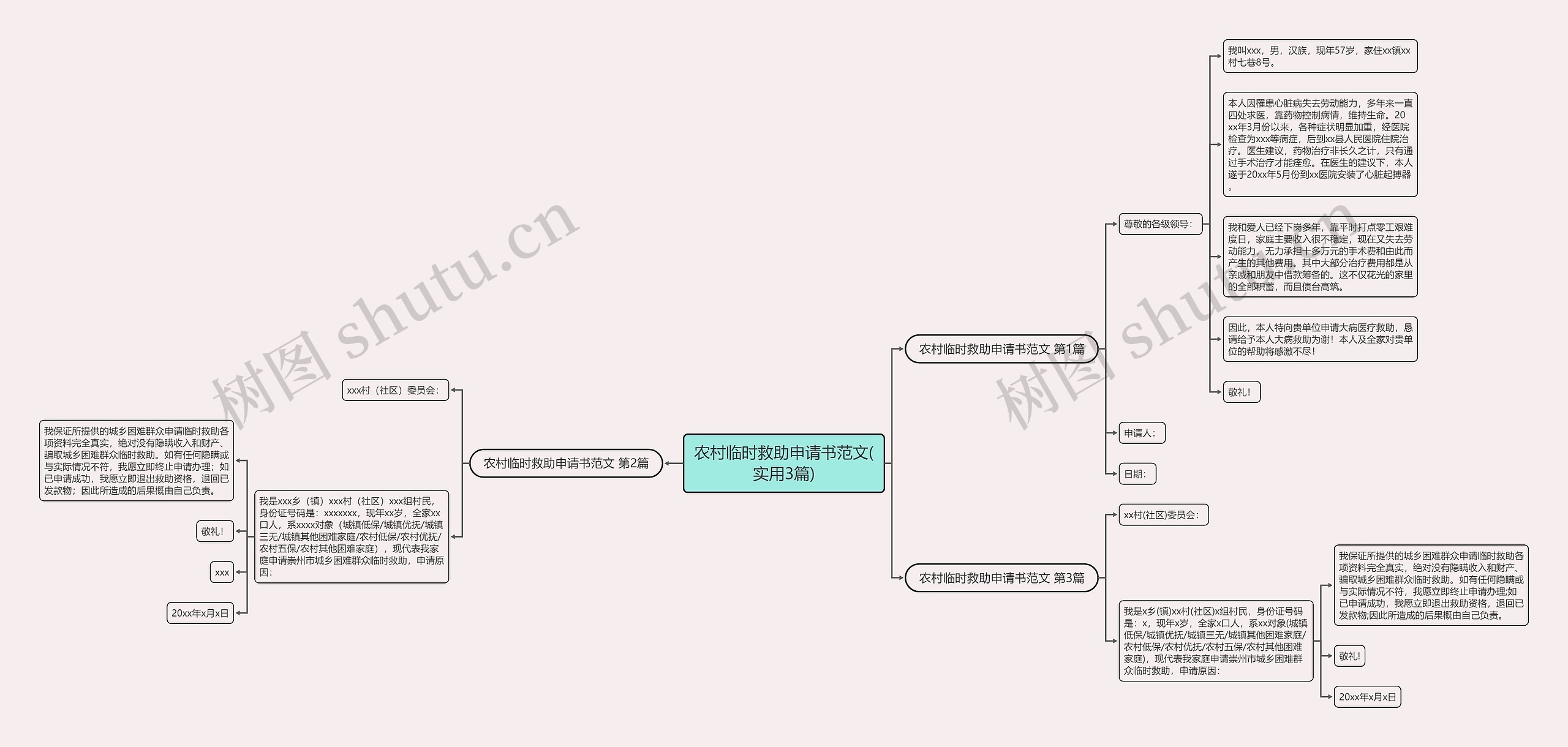 农村临时救助申请书范文(实用3篇)