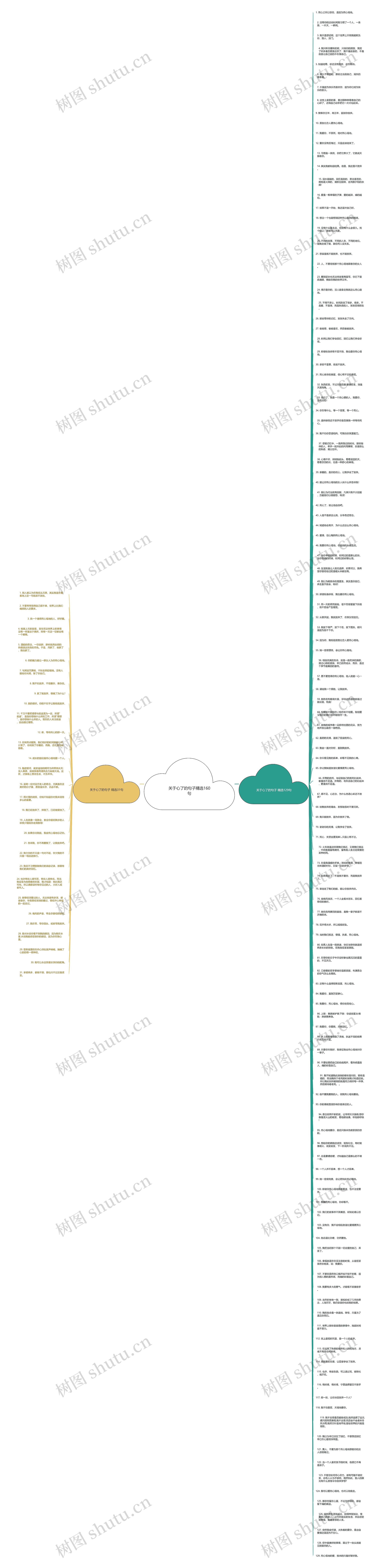 关于心了的句子精选160句思维导图