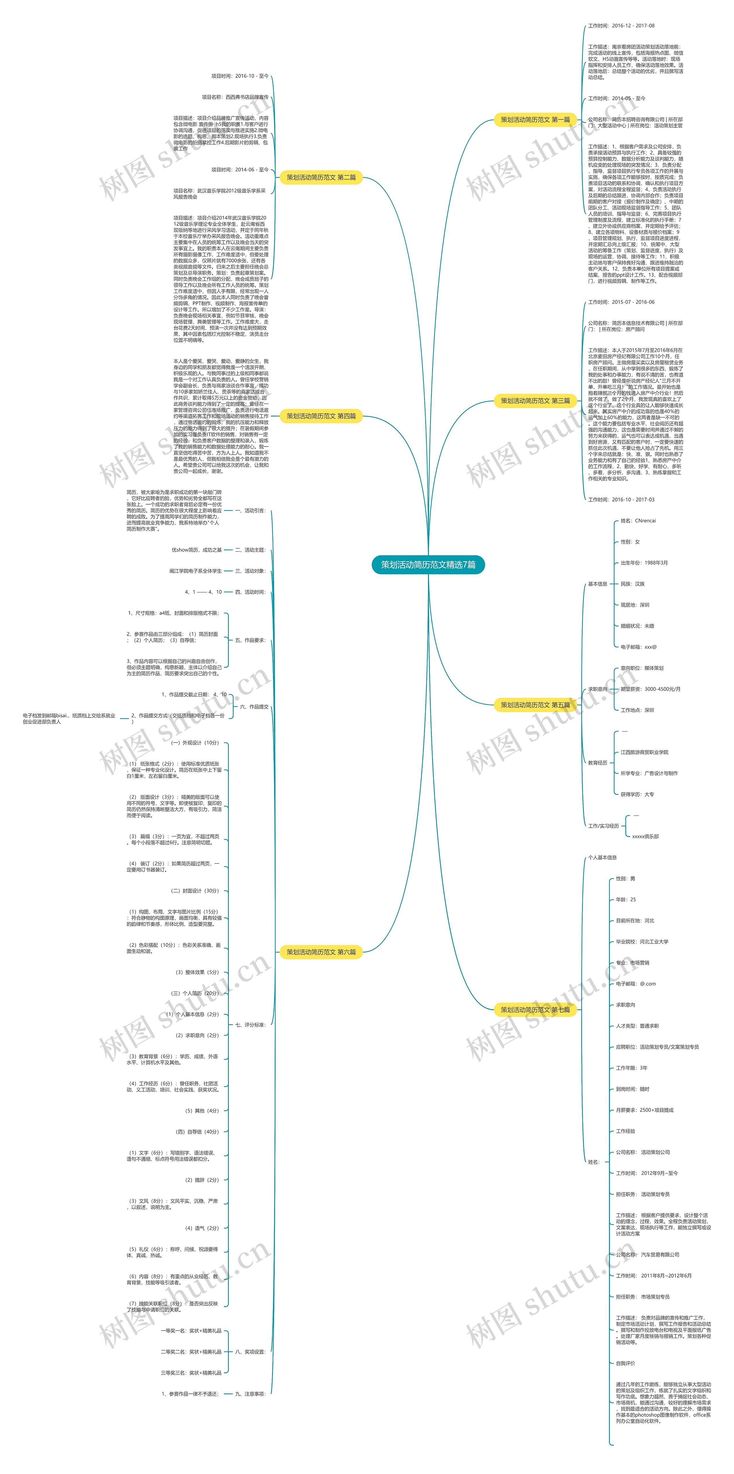 策划活动简历范文精选7篇思维导图