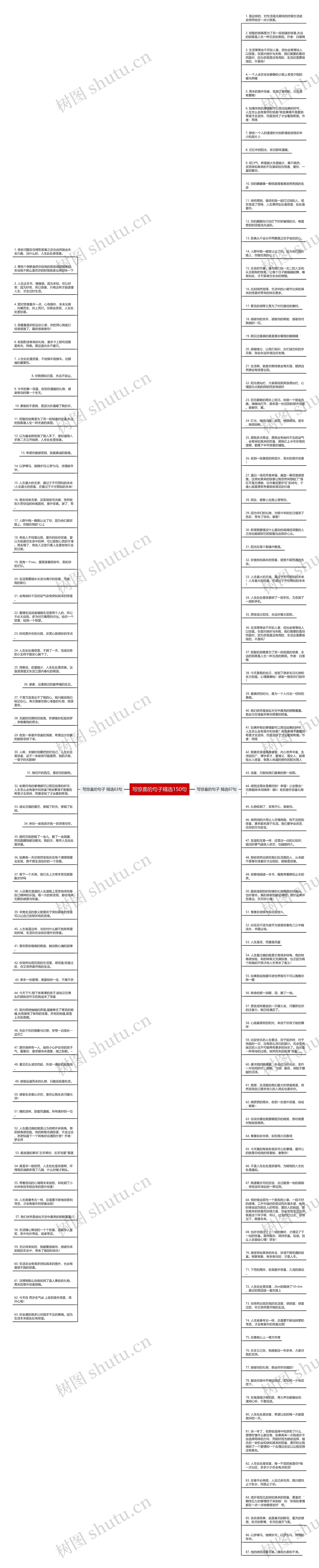 写惊喜的句子精选150句思维导图