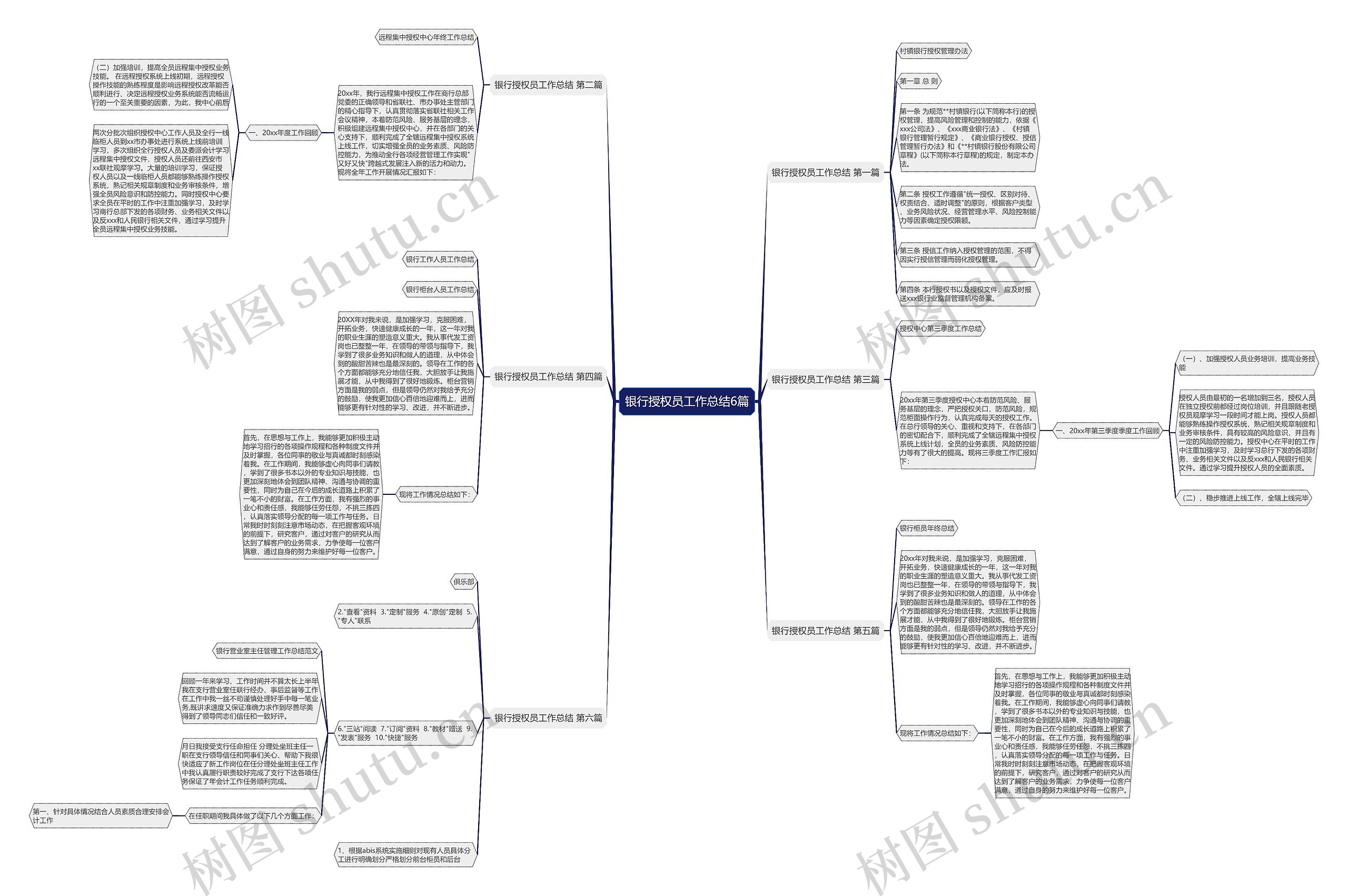 银行授权员工作总结6篇 银行授权员工作总结6篇