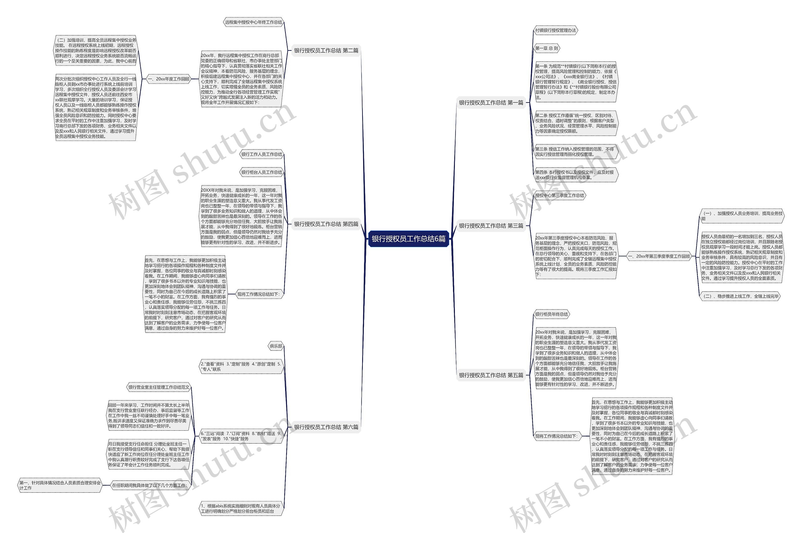 银行授权员工作总结6篇思维导图