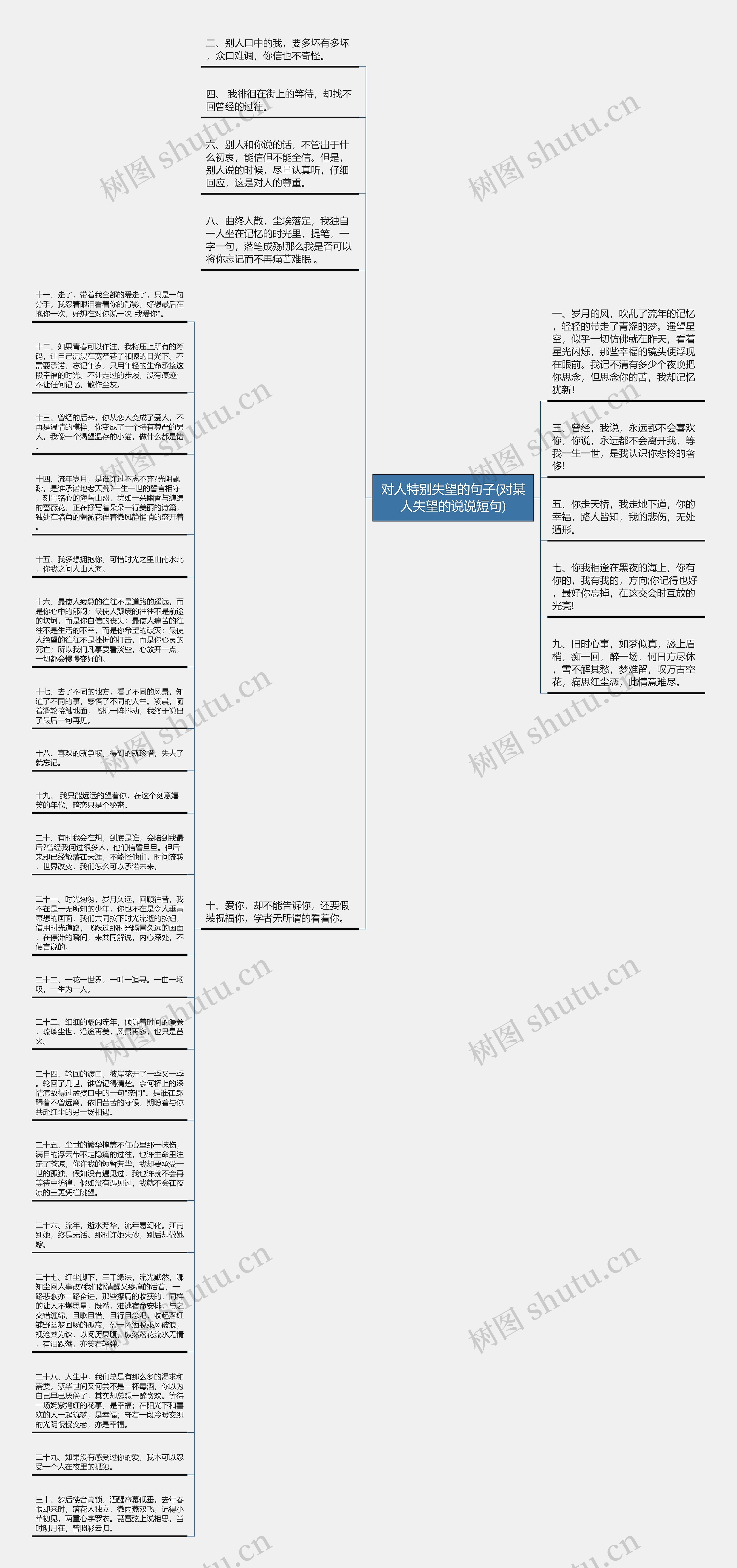 对人特别失望的句子(对某人失望的说说短句)思维导图