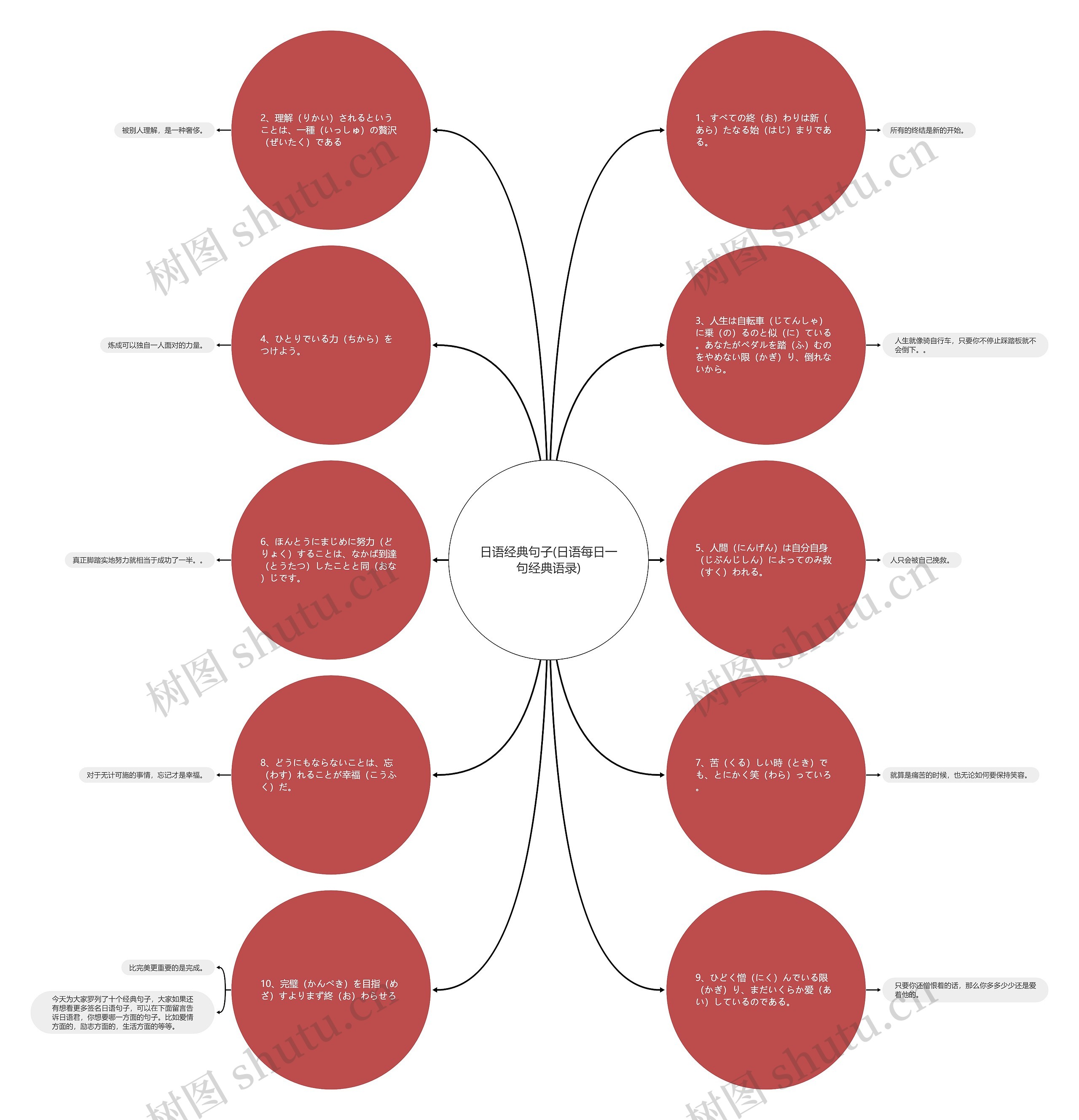日语经典句子(日语每日一句经典语录) 日语经典句子(日语每日一句经典语录)