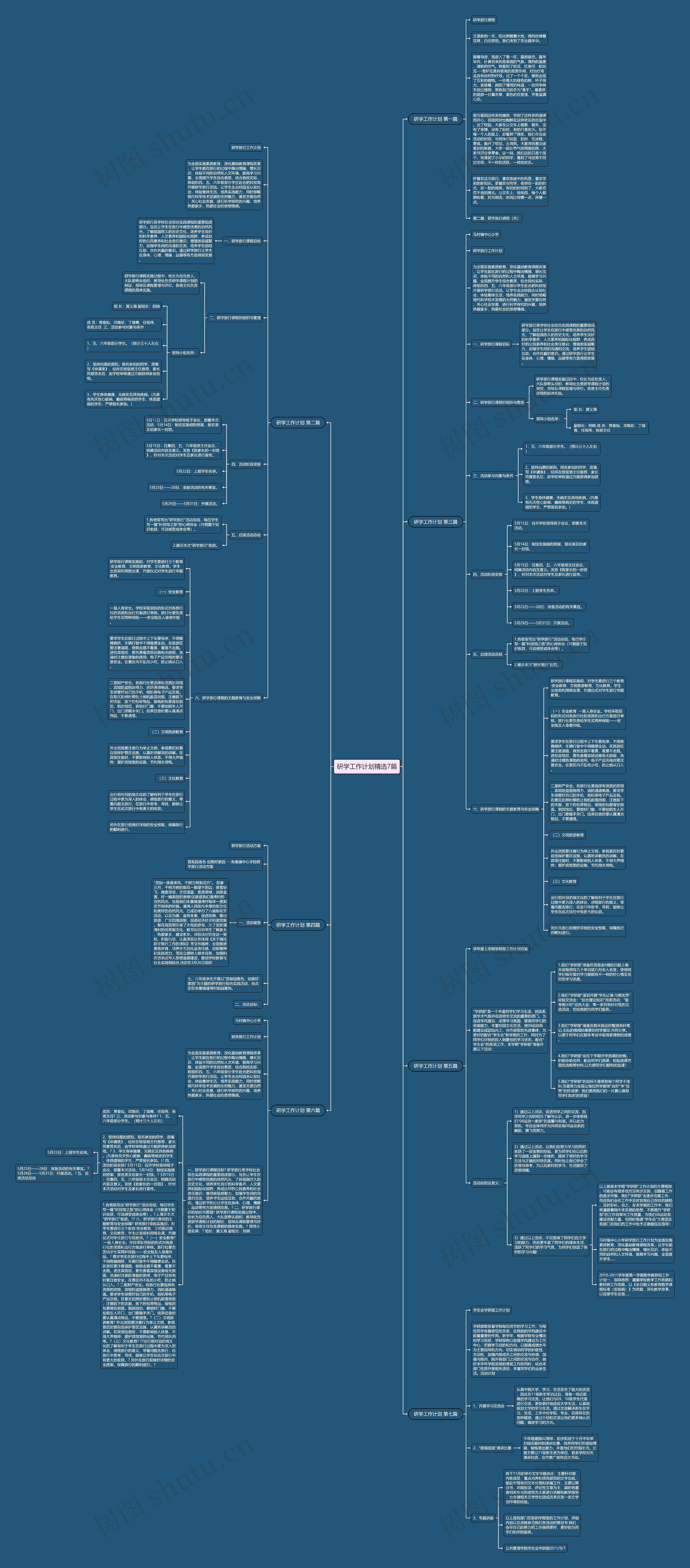 研学工作计划精选7篇思维导图