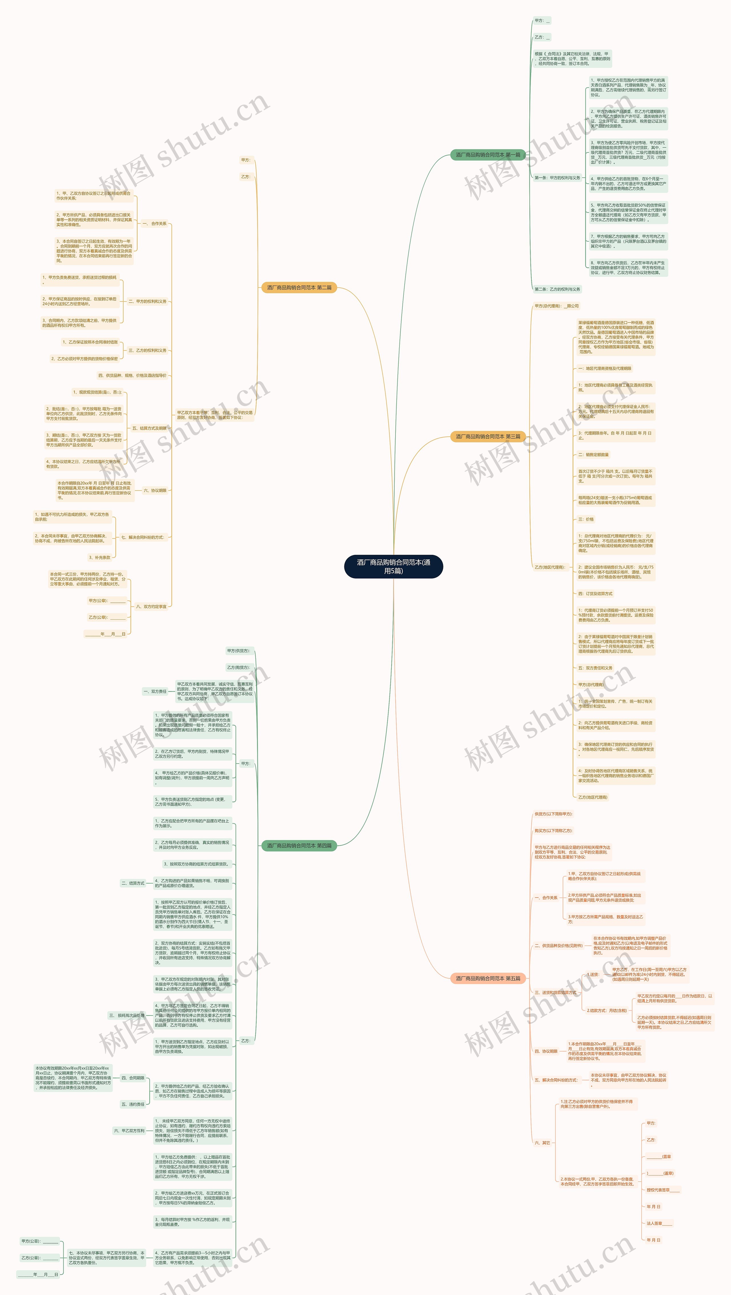 酒厂商品购销合同范本(通用5篇)思维导图