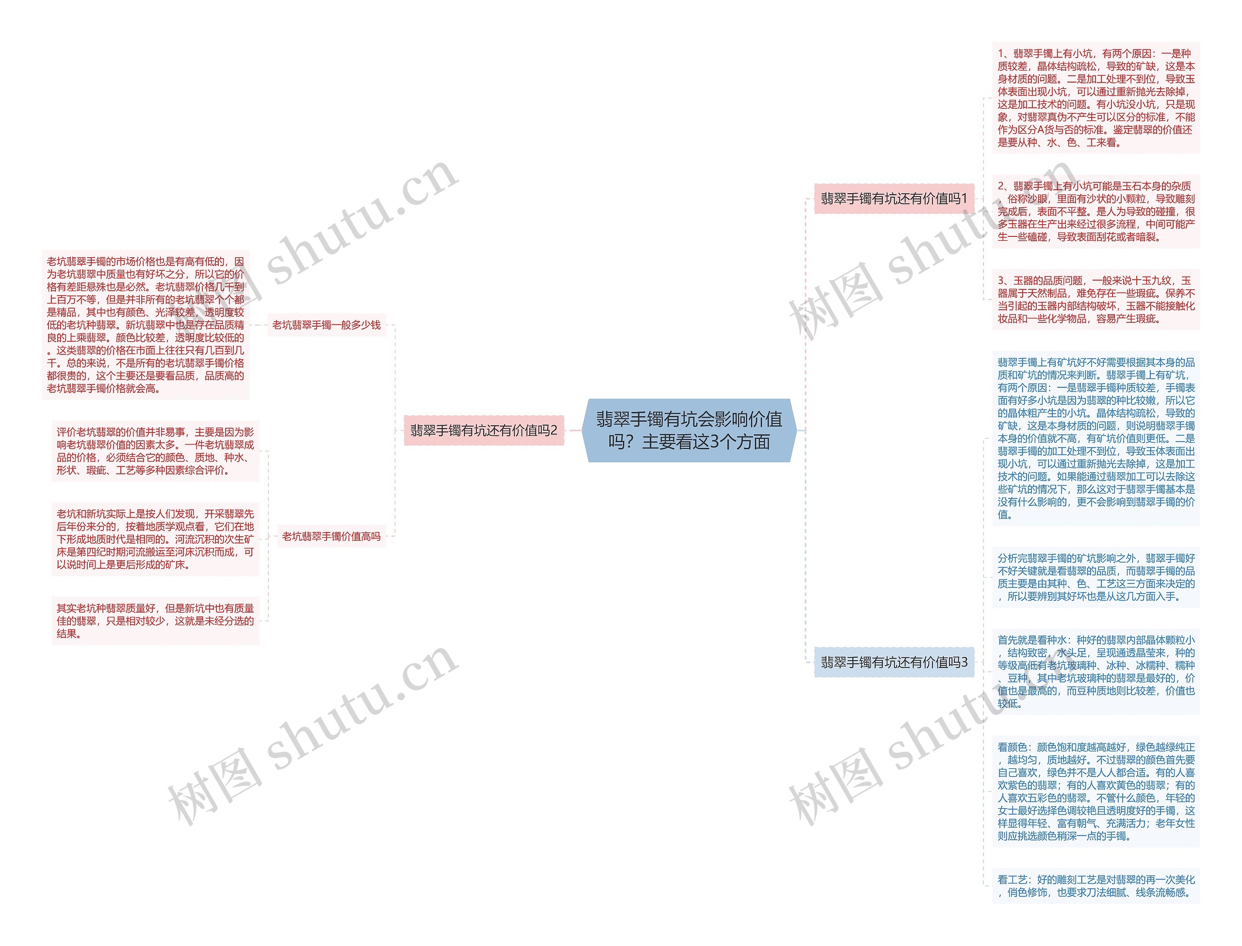 翡翠手镯有坑会影响价值吗？主要看这3个方面思维导图