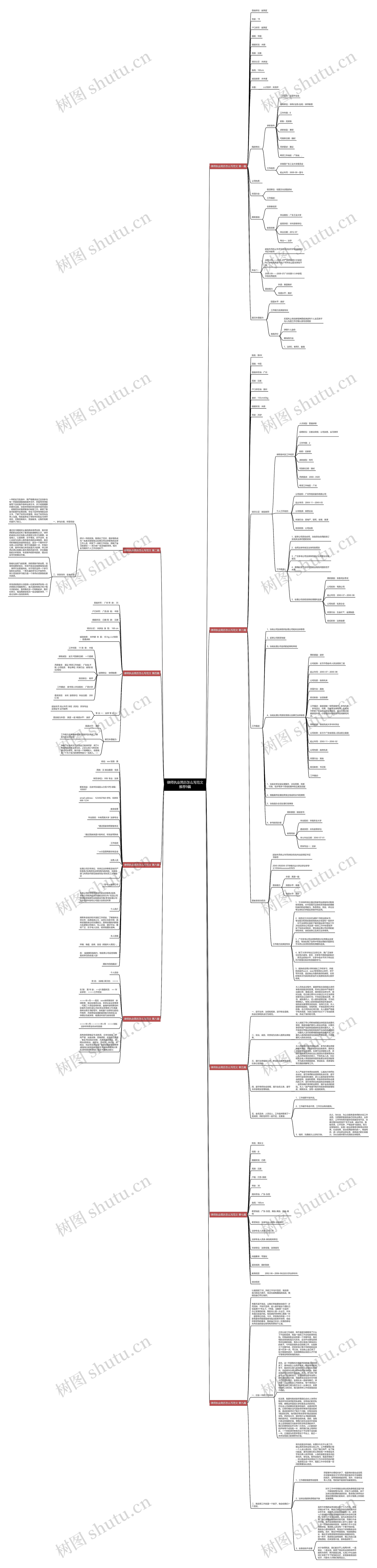 律师执业简历怎么写范文推荐9篇 律师执业简历怎么写范文推荐9篇