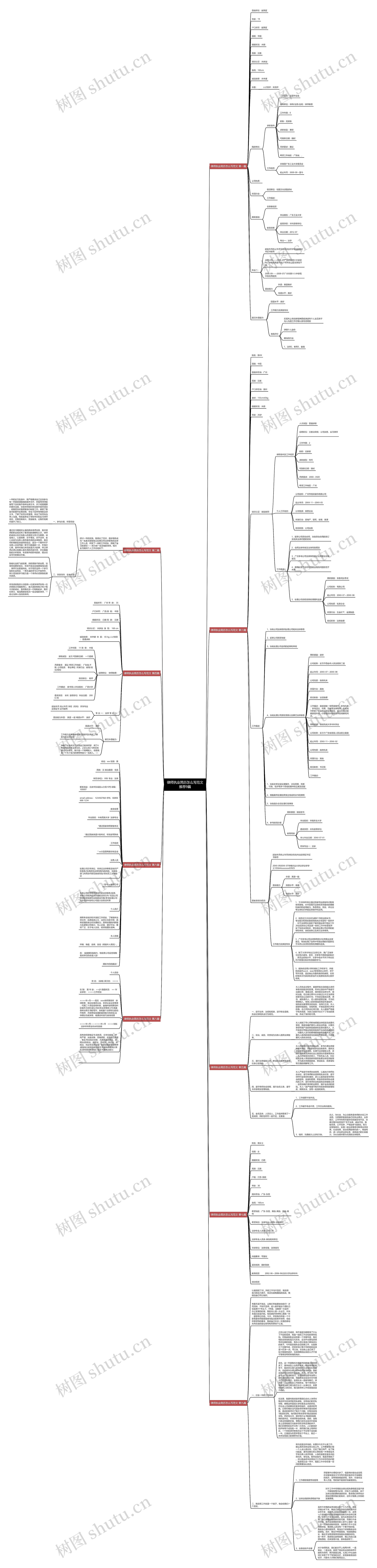 律师执业简历怎么写范文推荐9篇思维导图