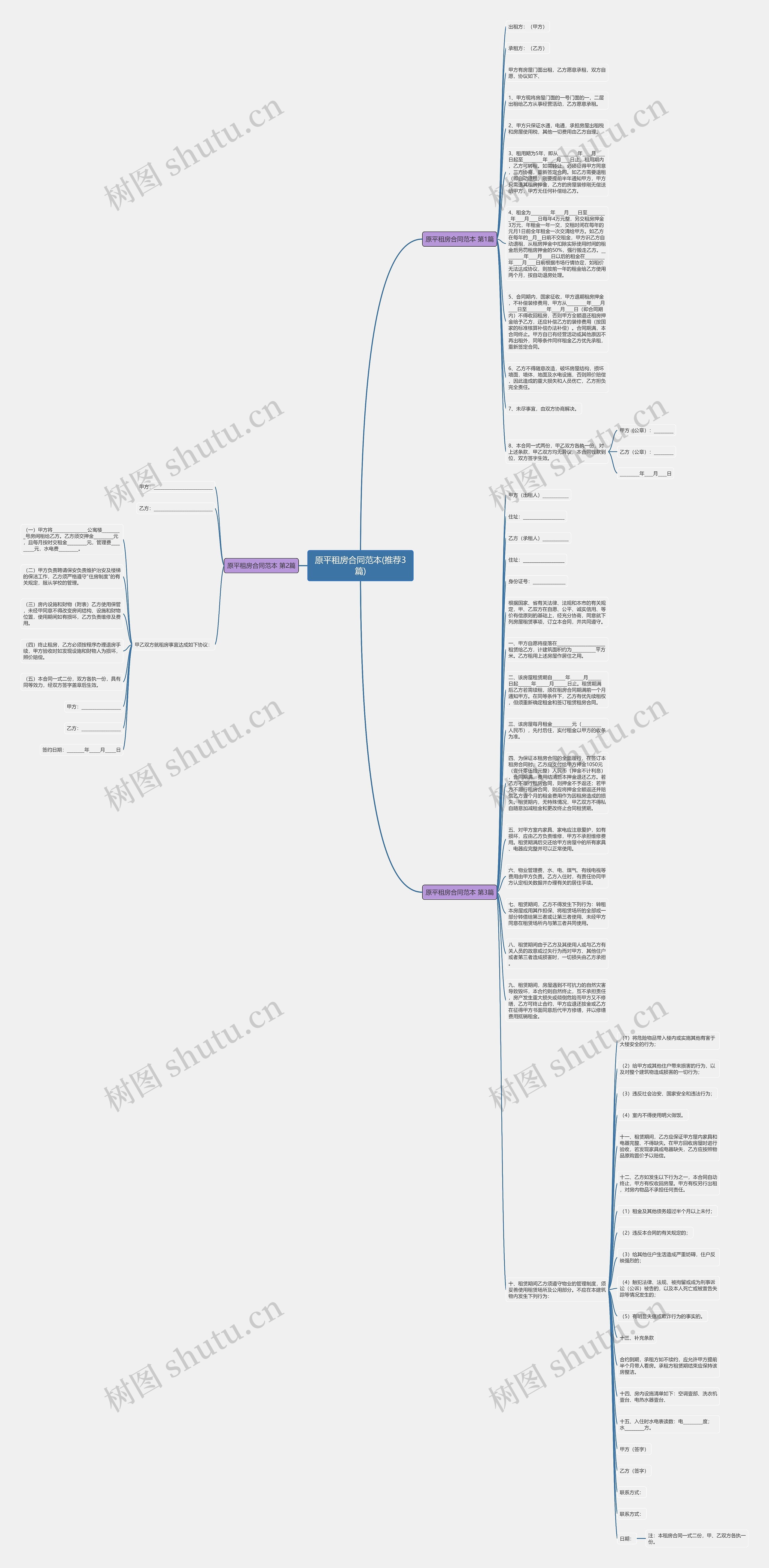 原平租房合同范本(推荐3篇)思维导图