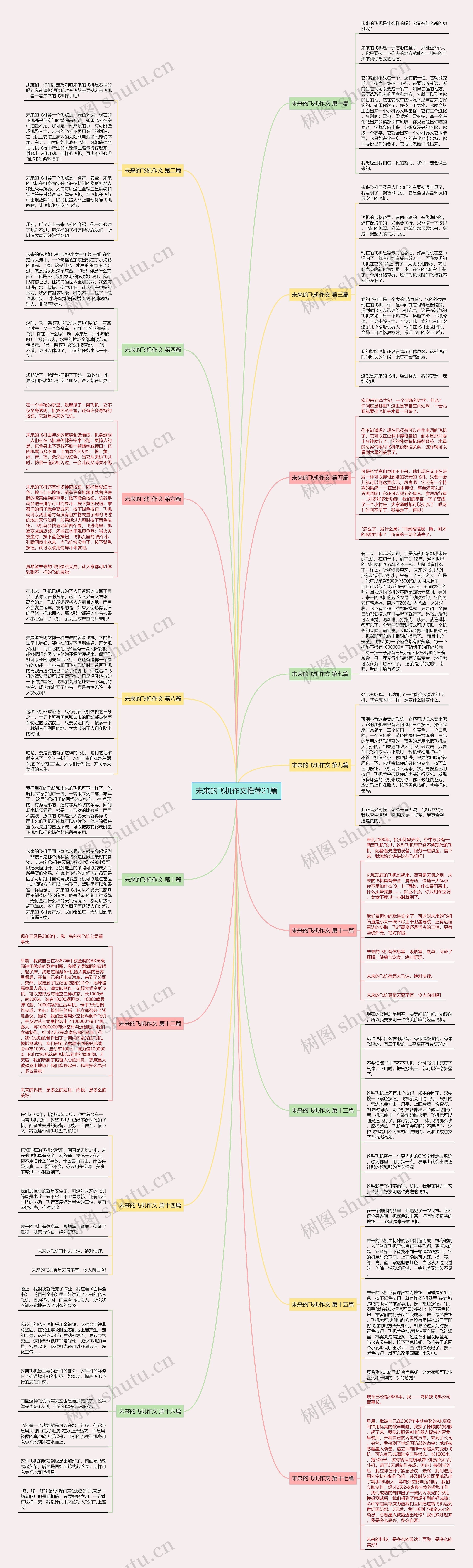 未来的飞机作文推荐21篇思维导图