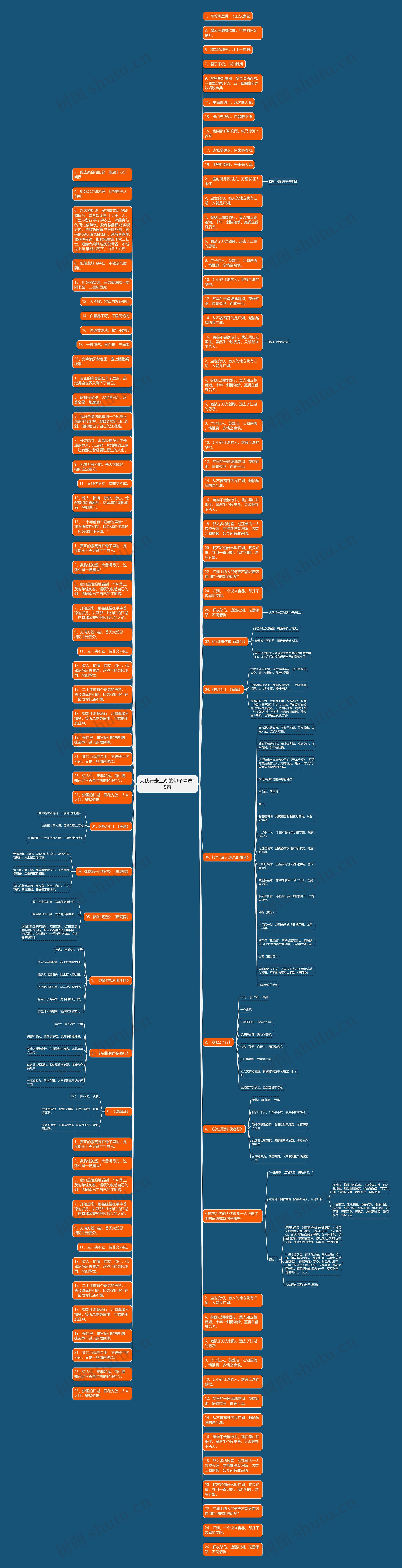 大侠行走江湖的句子精选15句思维导图