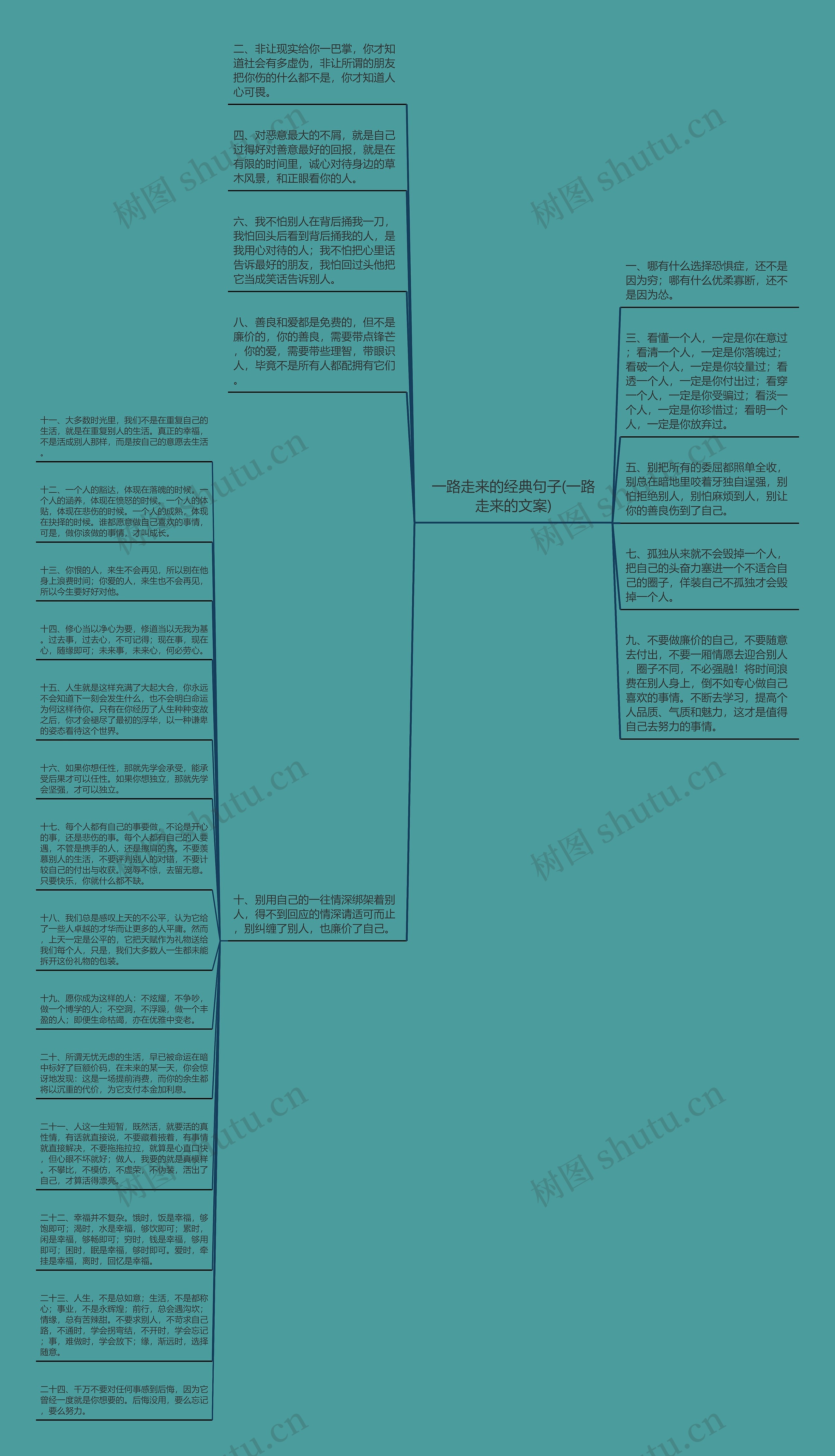 一路走来的经典句子(一路走来的文案)思维导图