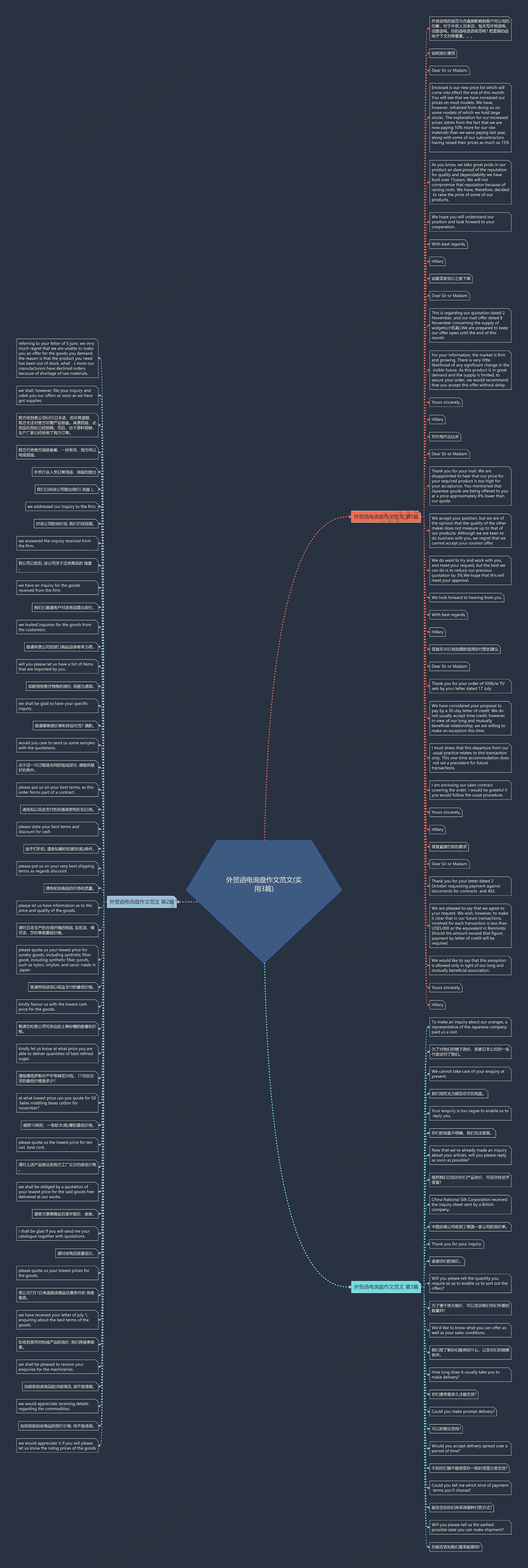 外贸函电询盘作文范文(实用3篇)思维导图