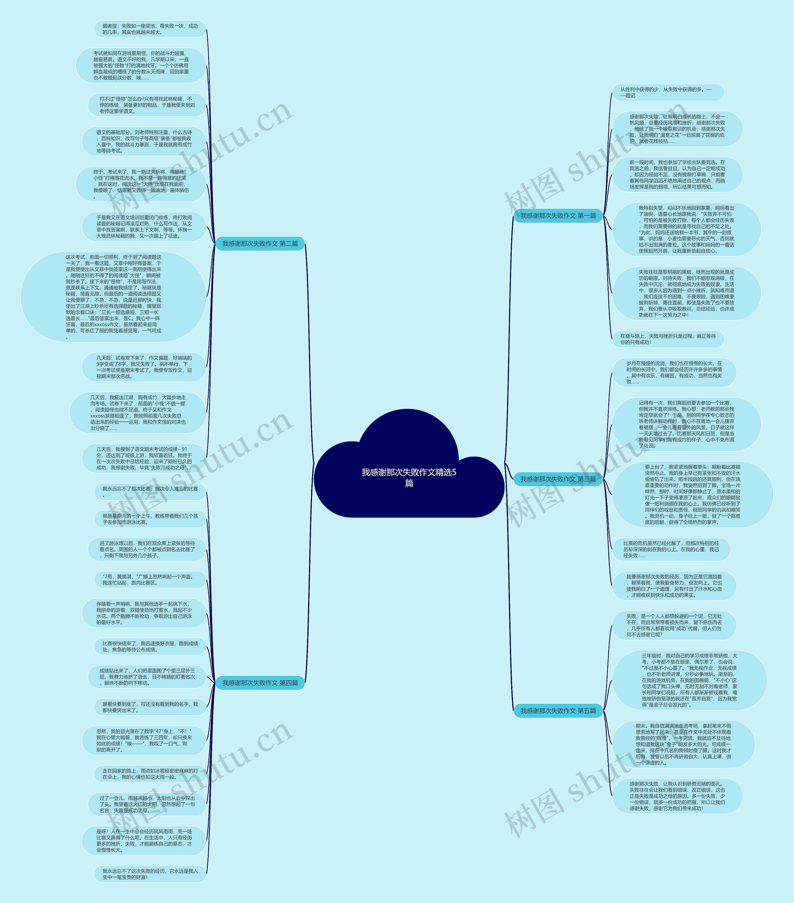 我感谢那次失败作文精选5篇思维导图