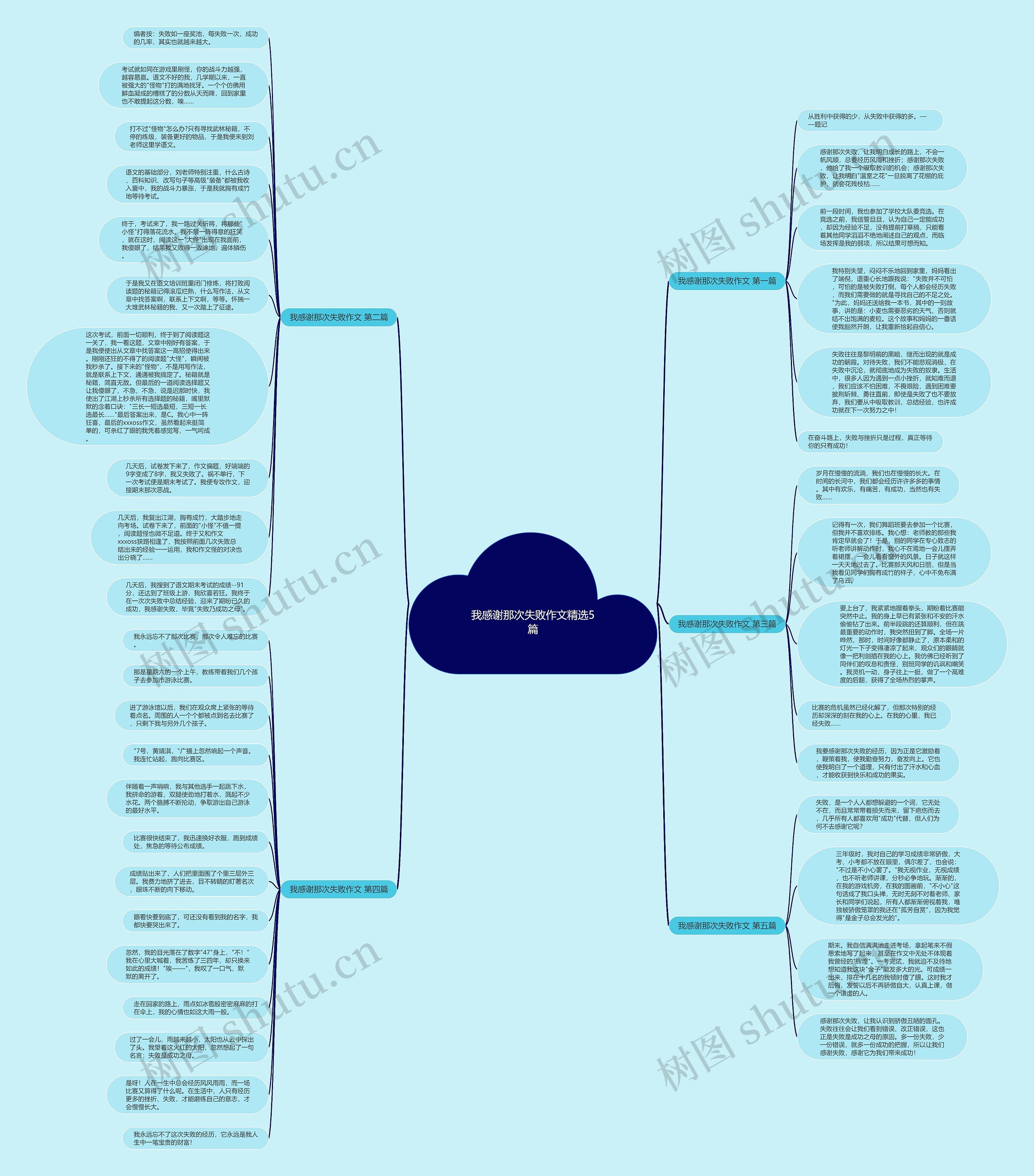 我感谢那次失败作文精选5篇 我感谢那次失败作文精选5篇