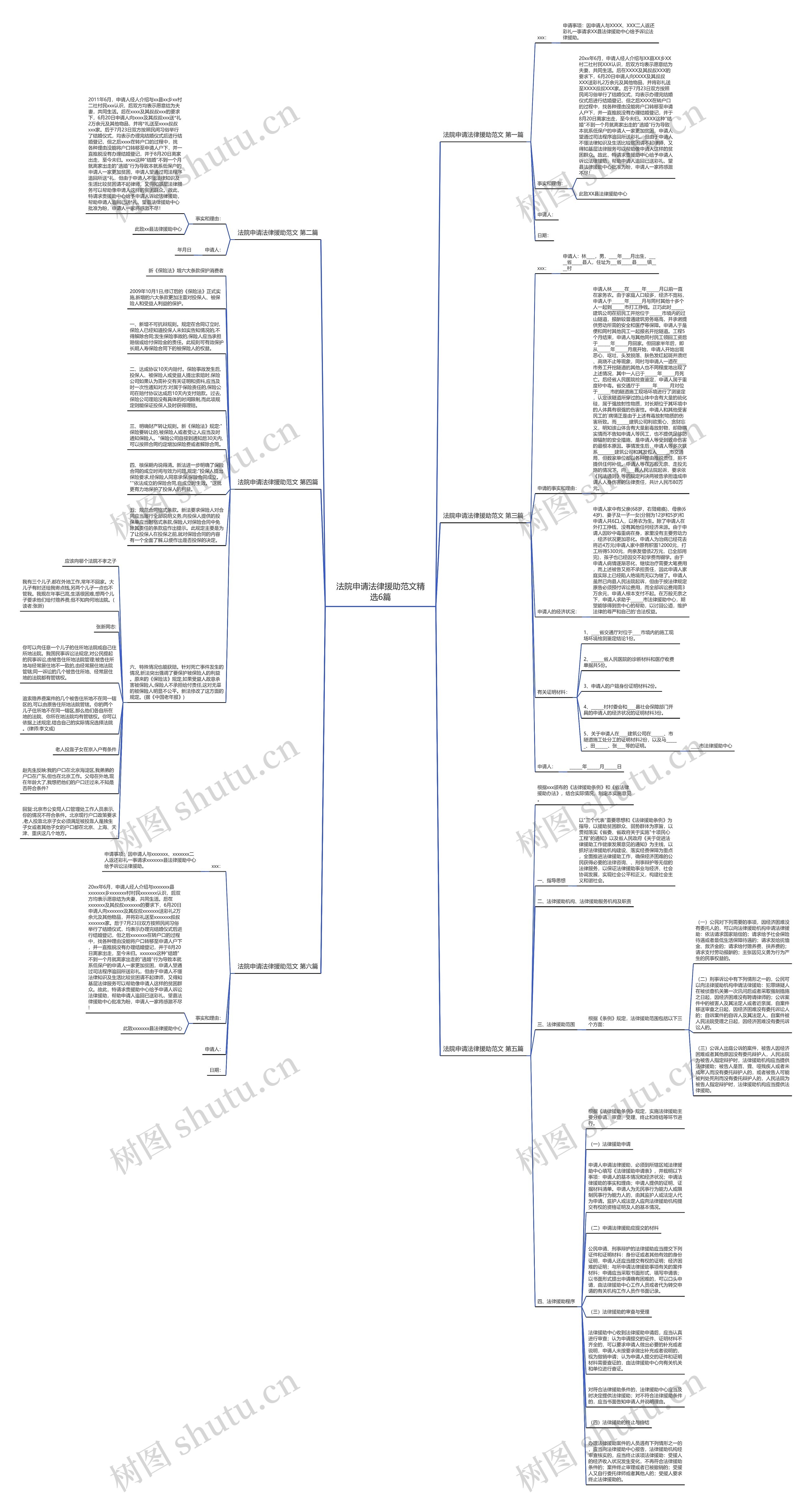法院申请法律援助范文精选6篇思维导图