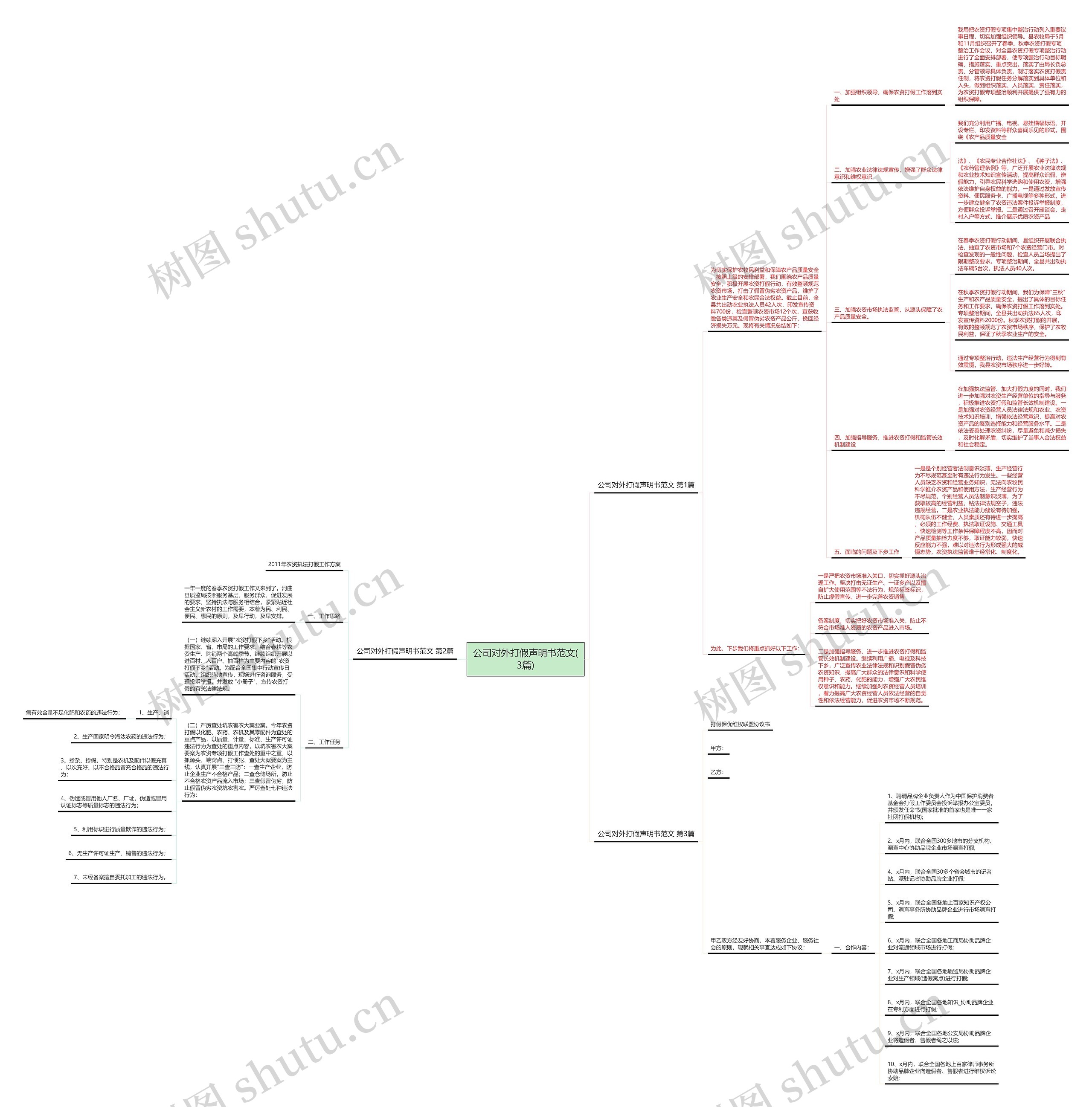 公司对外打假声明书范文(3篇)思维导图