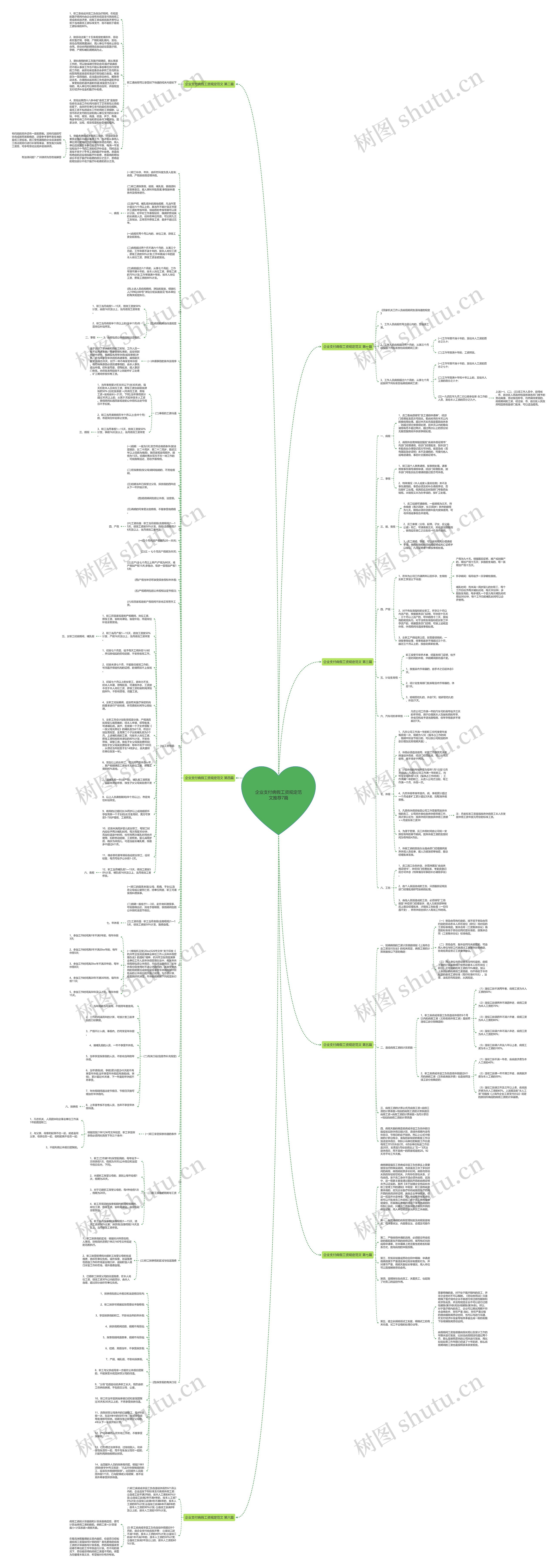 企业支付病假工资规定范文推荐7篇思维导图