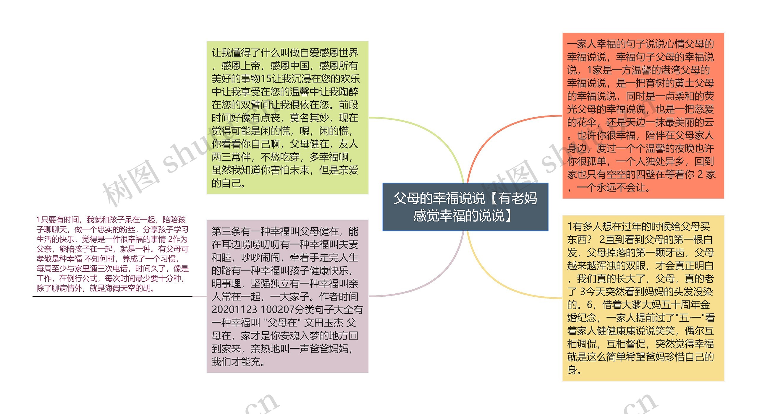 父母的幸福说说【有老妈感觉幸福的说说】思维导图高清图 父母的幸福说说【有老妈感觉幸福的说说】思维导图