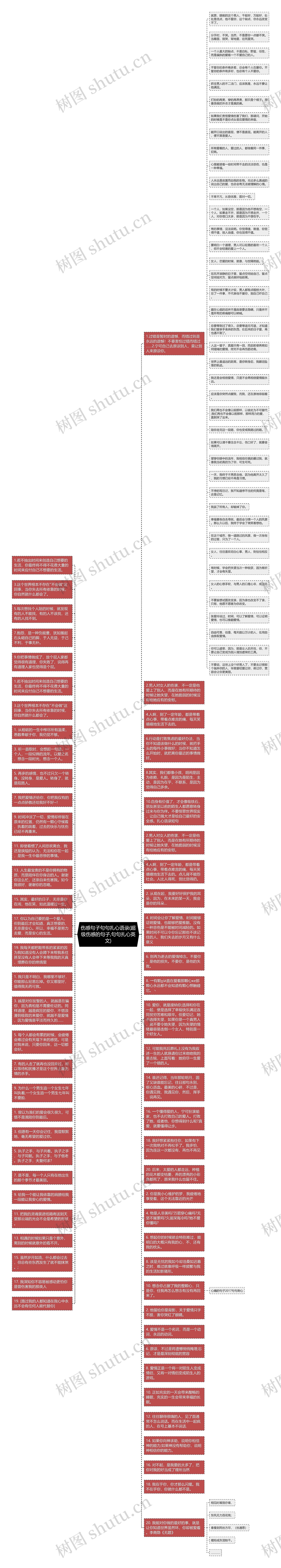 伤感句子句句扎心语录(超级伤感的句子,句句扎心英文)思维导图