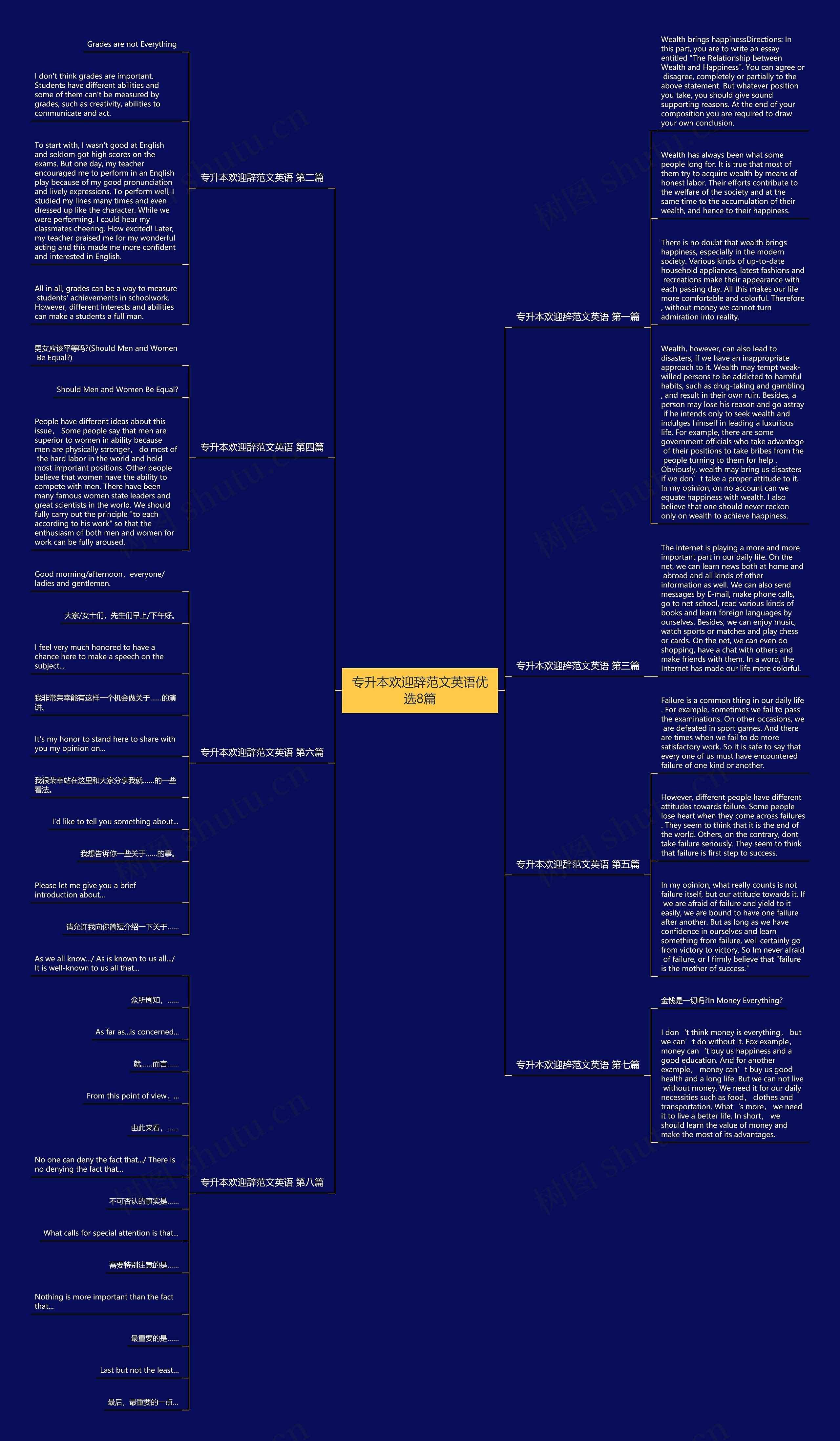 专升本欢迎辞范文英语优选8篇思维导图