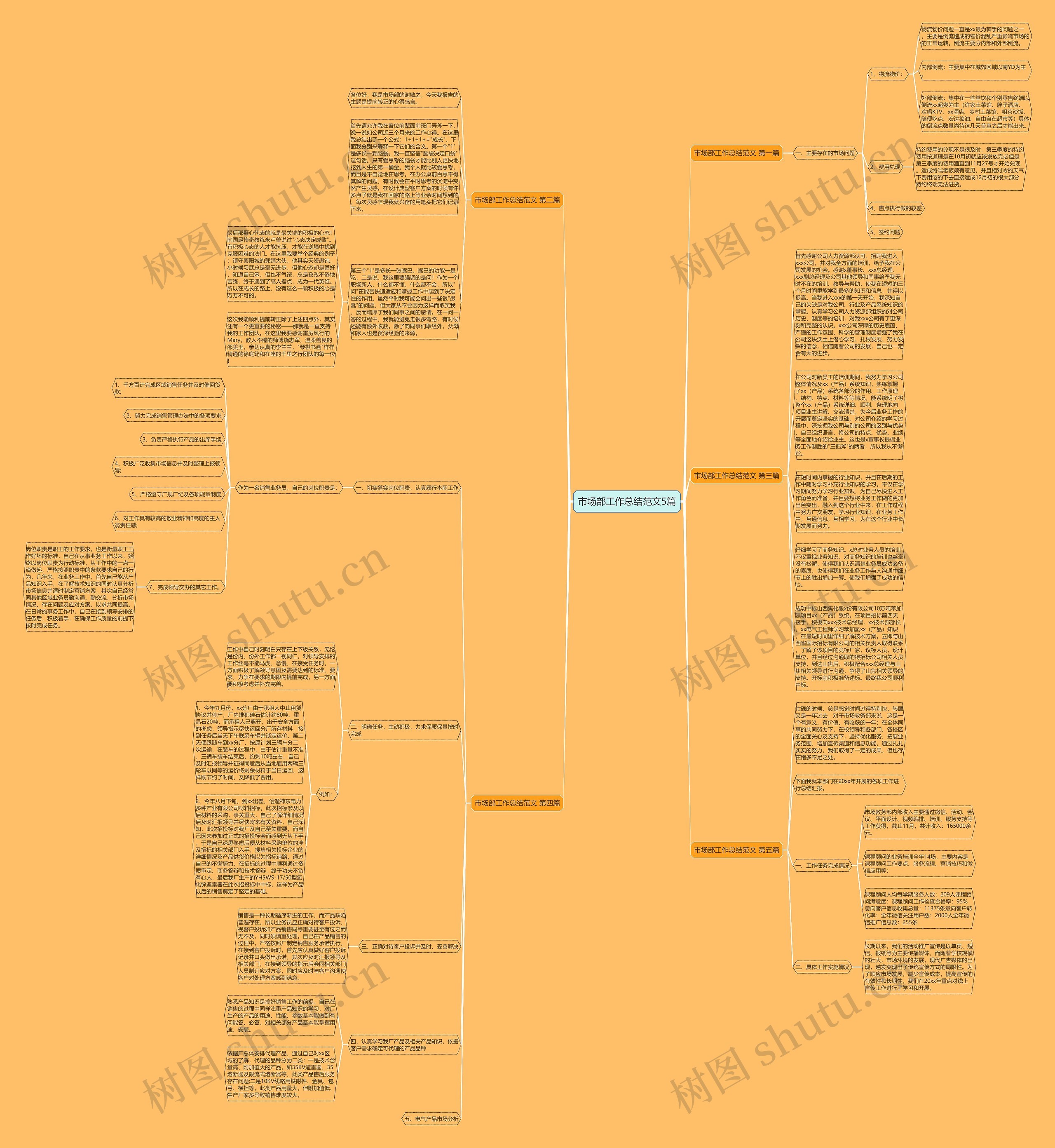 市场部工作总结范文5篇思维导图