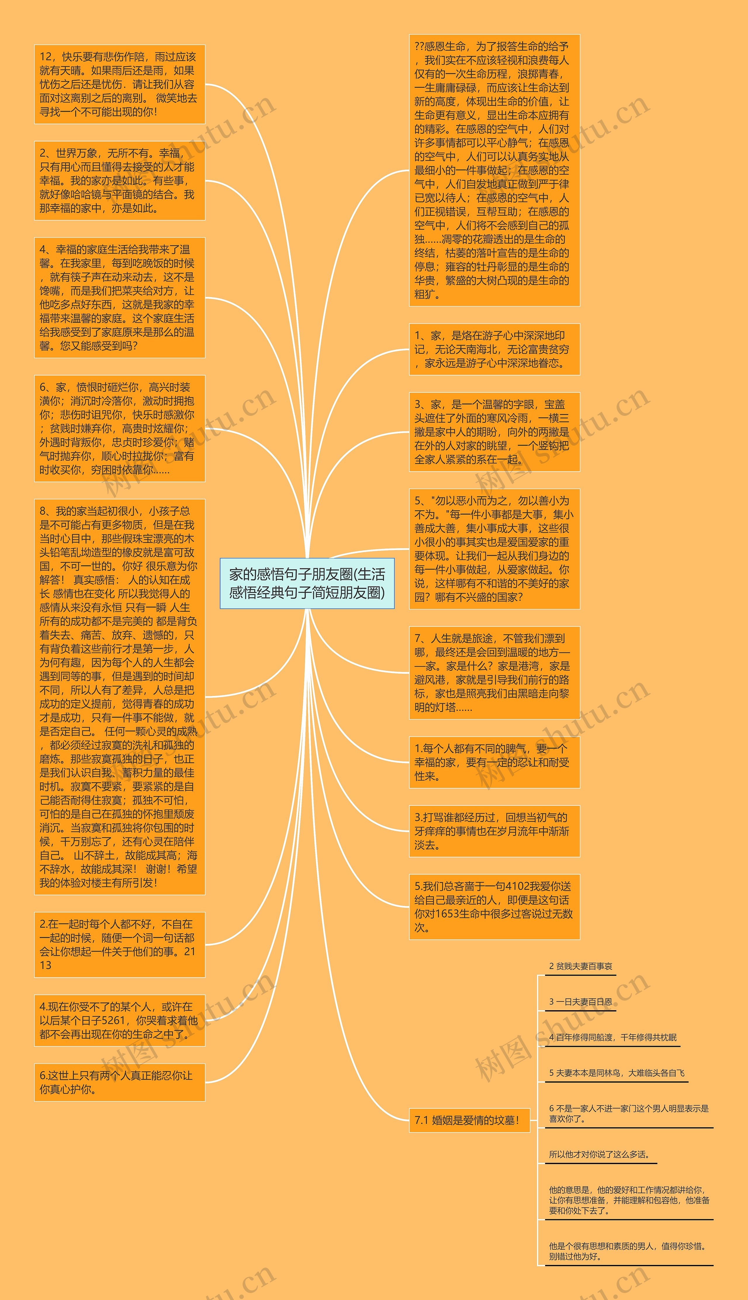 家的感悟句子朋友圈(生活感悟经典句子简短朋友圈)思维导图