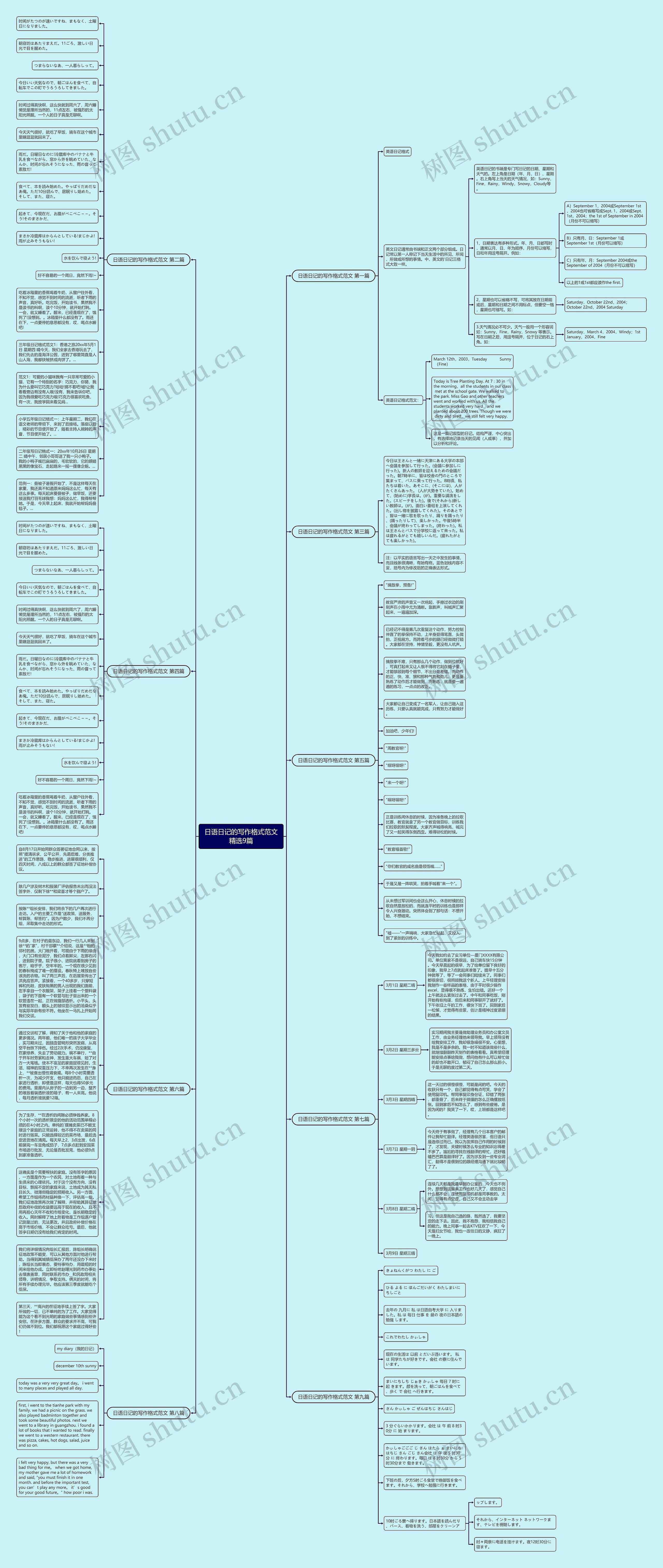 日语日记的写作格式范文精选9篇思维导图