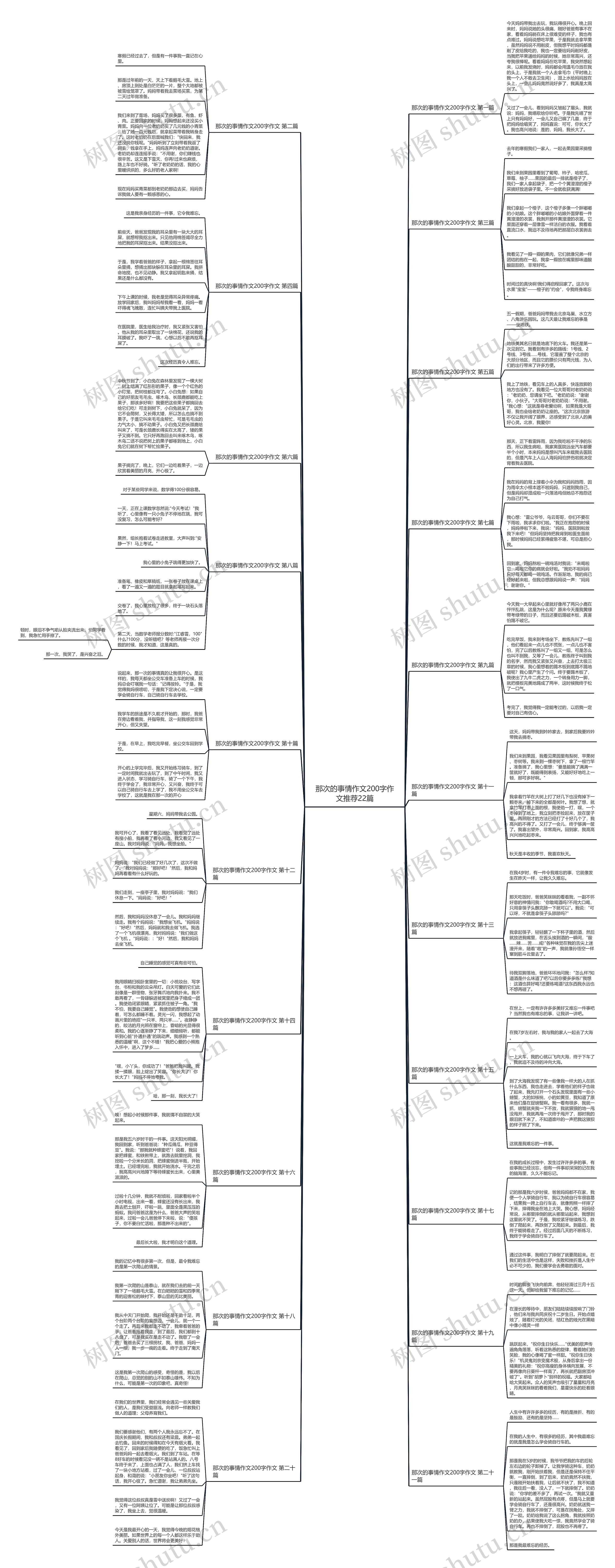那次的事情作文200字作文推荐22篇思维导图