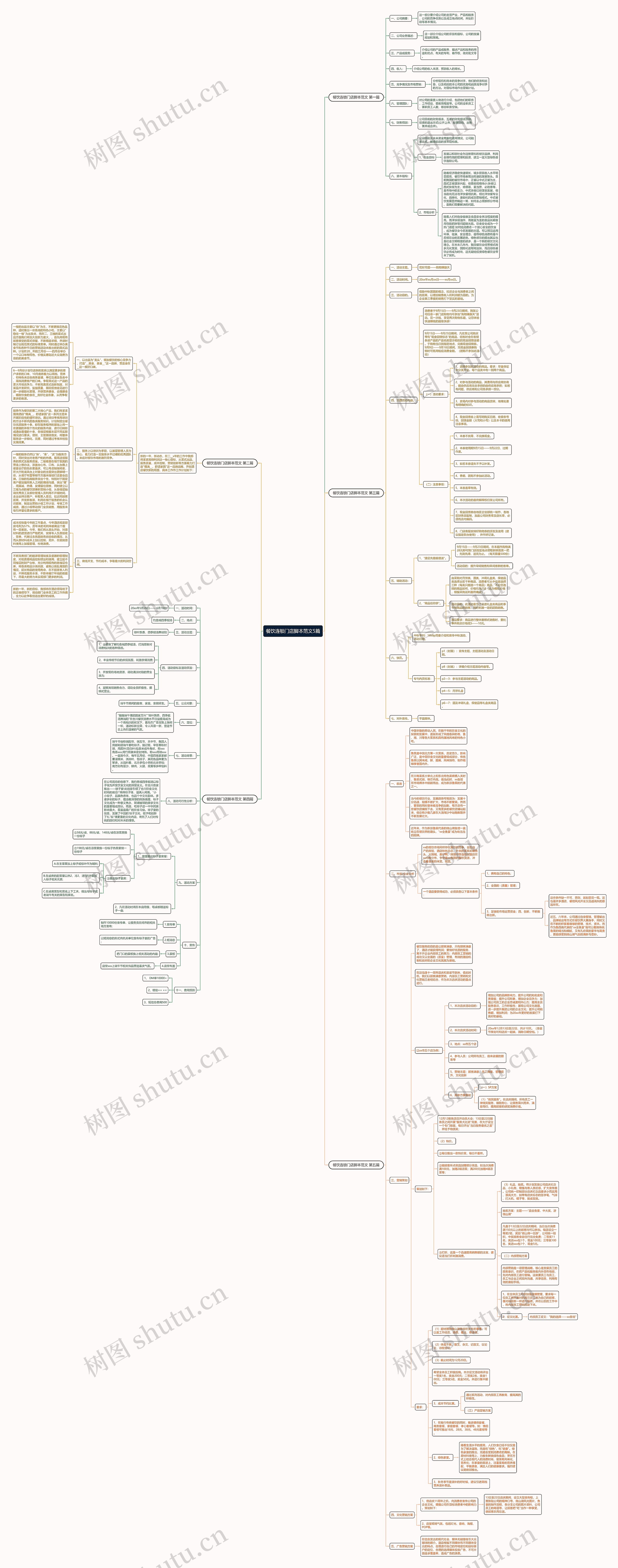 餐饮连锁门店脚本范文5篇 餐饮连锁门店脚本范文5篇