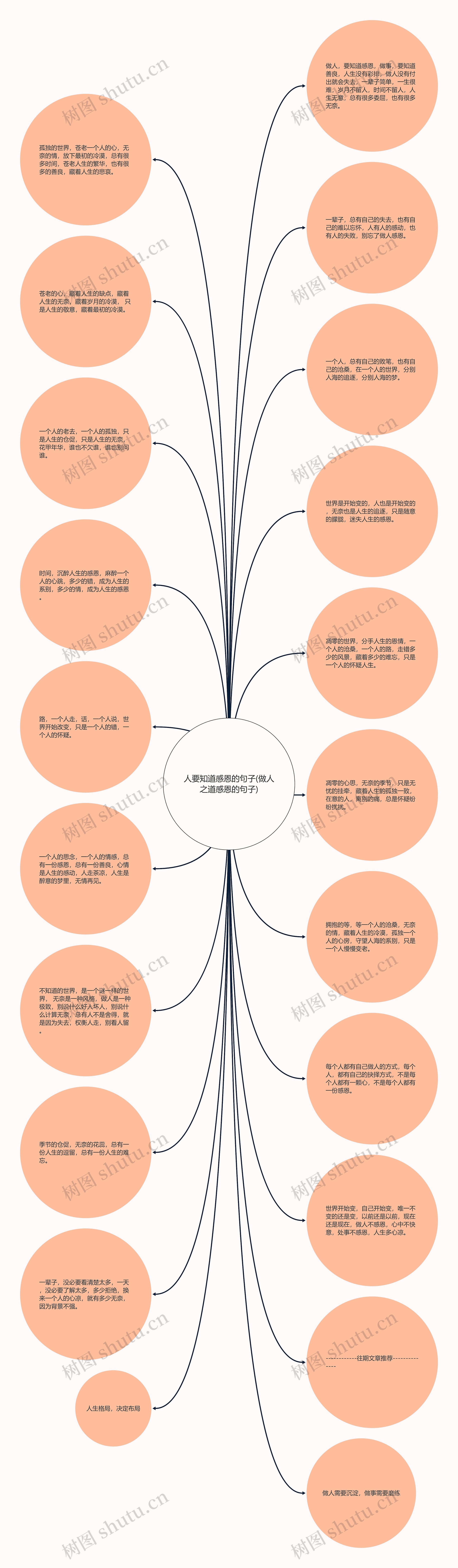 人要知道感恩的句子(做人之道感恩的句子)思维导图