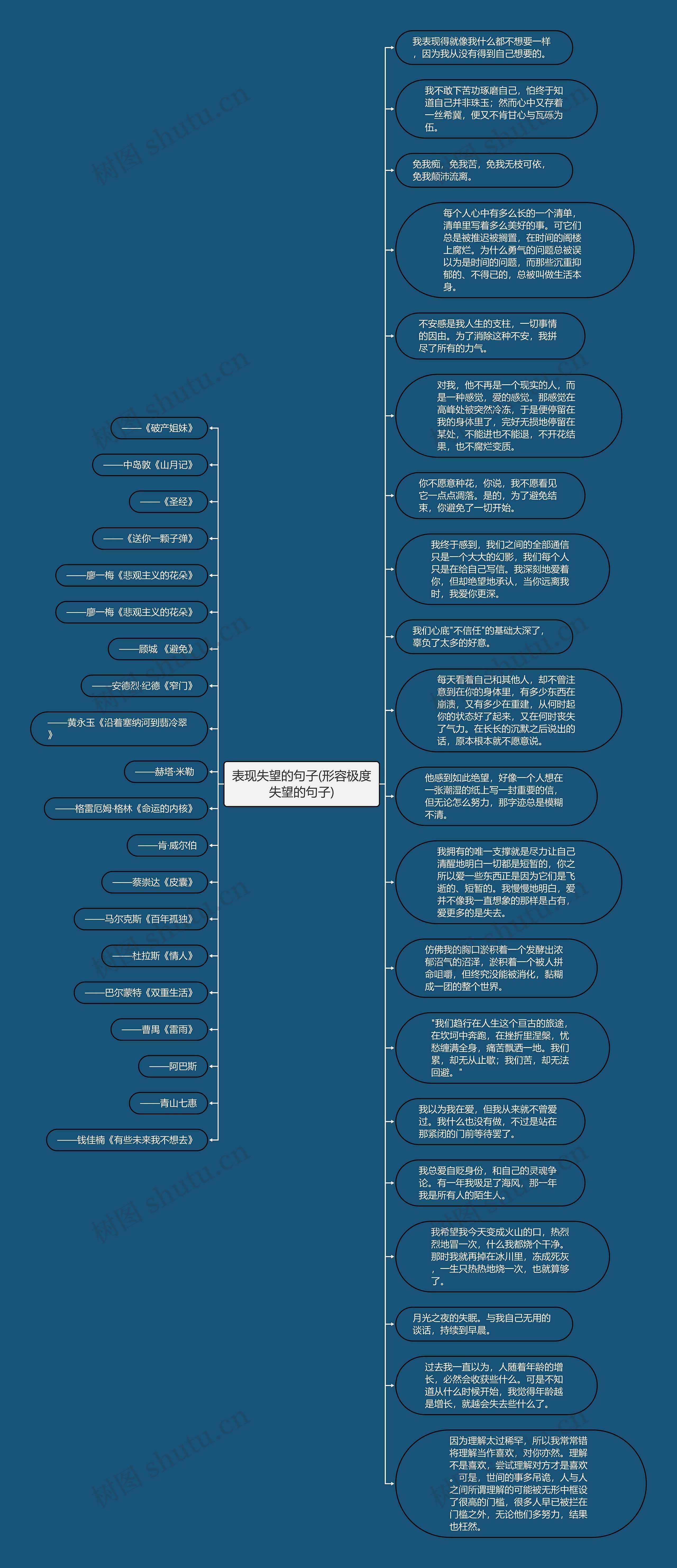 表现失望的句子(形容极度失望的句子)思维导图