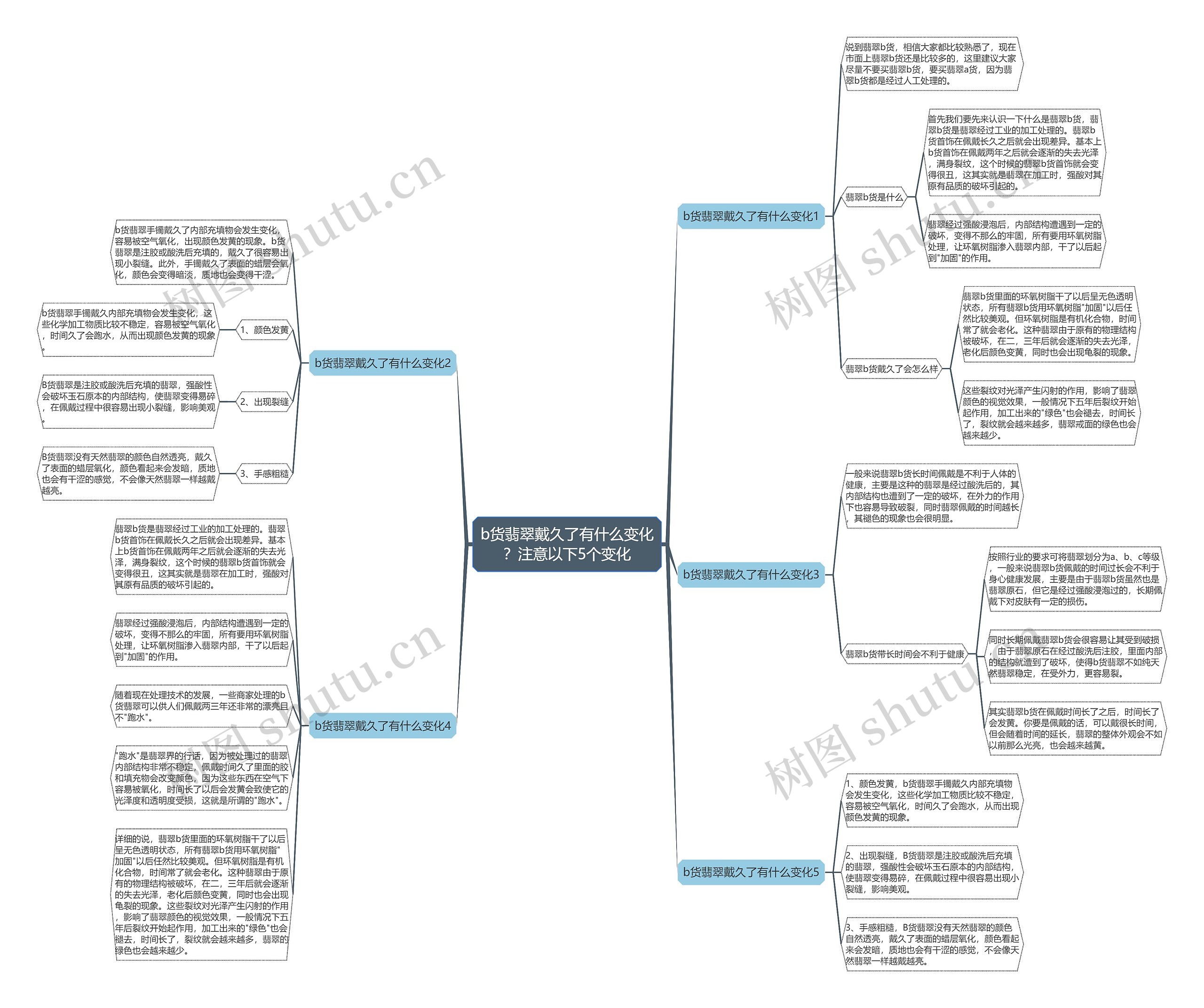 b货翡翠戴久了有什么变化？注意以下5个变化思维导图