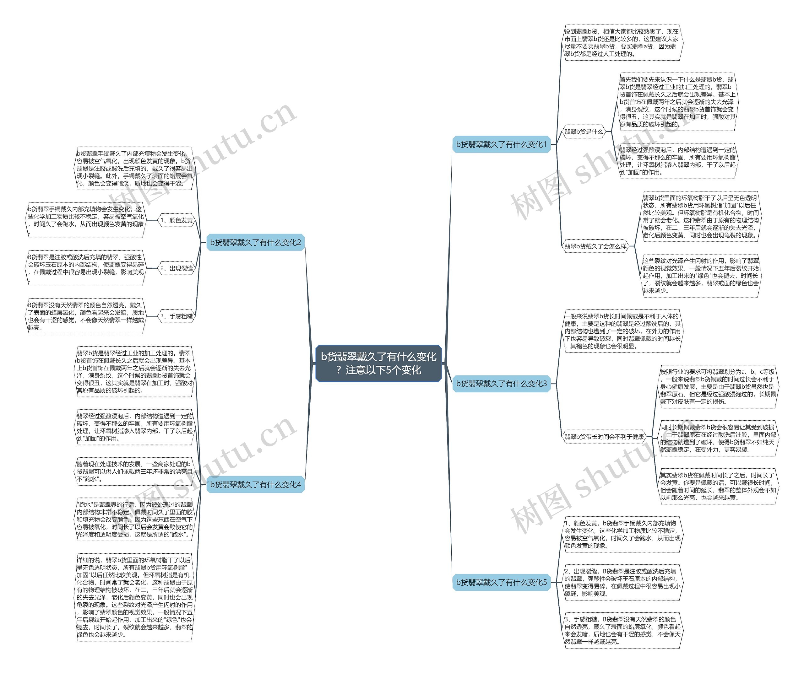 b货翡翠戴久了有什么变化?注意以下5个变化 b货翡翠戴久了有什么变化?注意以下5个变化