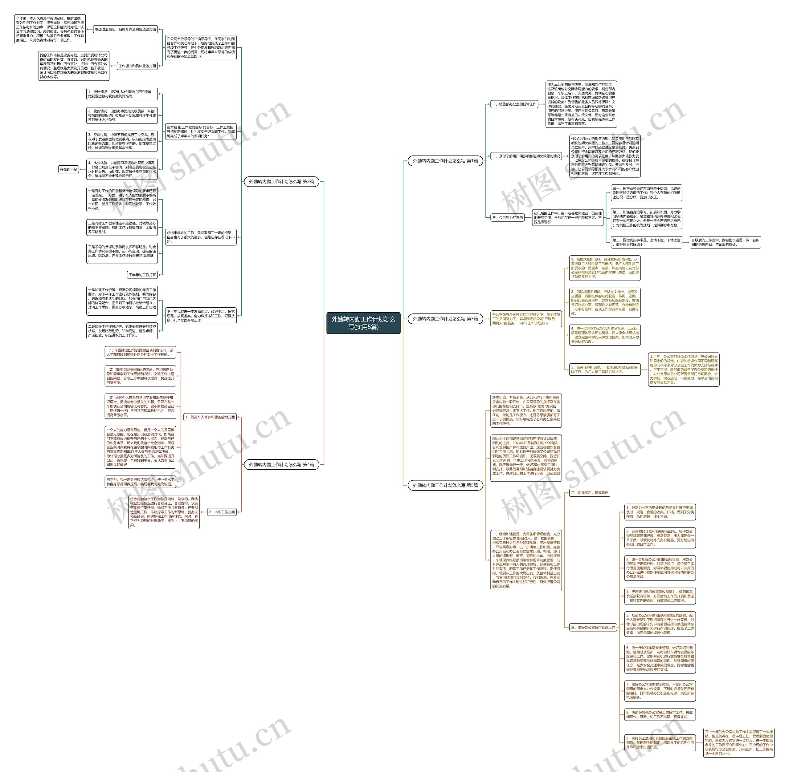 外勤转内勤工作计划怎么写(实用5篇)思维导图