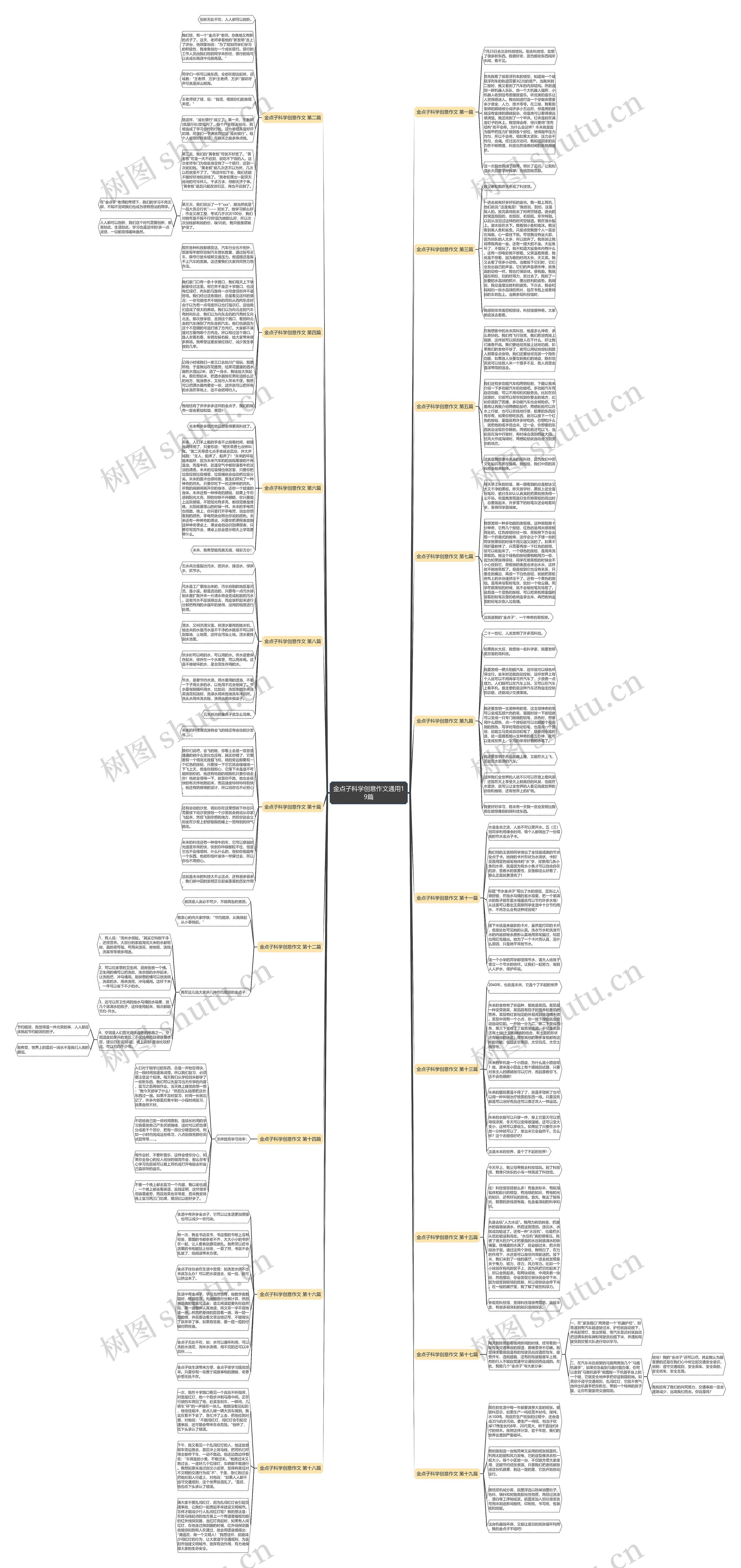 金点子科学创意作文通用19篇思维导图