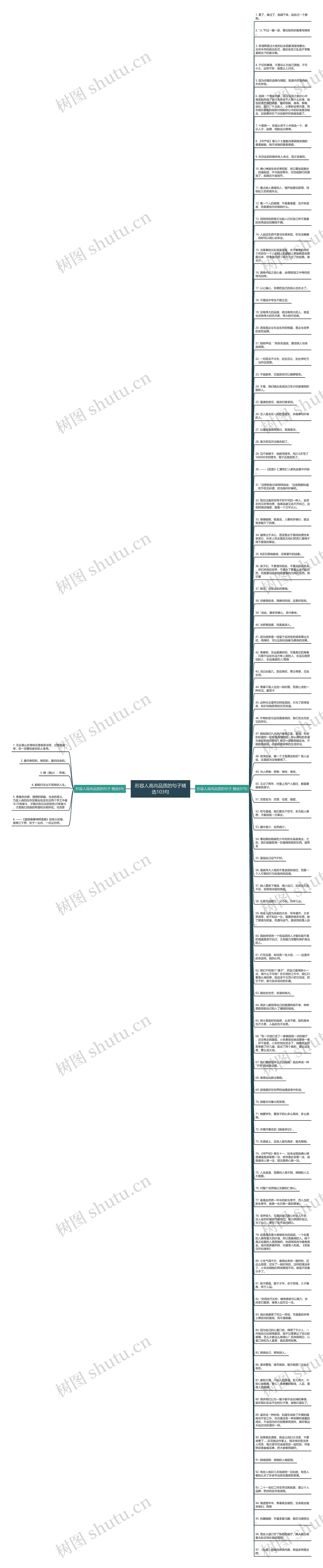 形容人高尚品质的句子精选103句思维导图