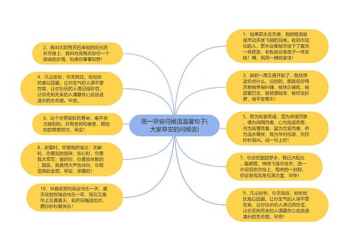 周一早安问候语温馨句子(大家早安的问候语)