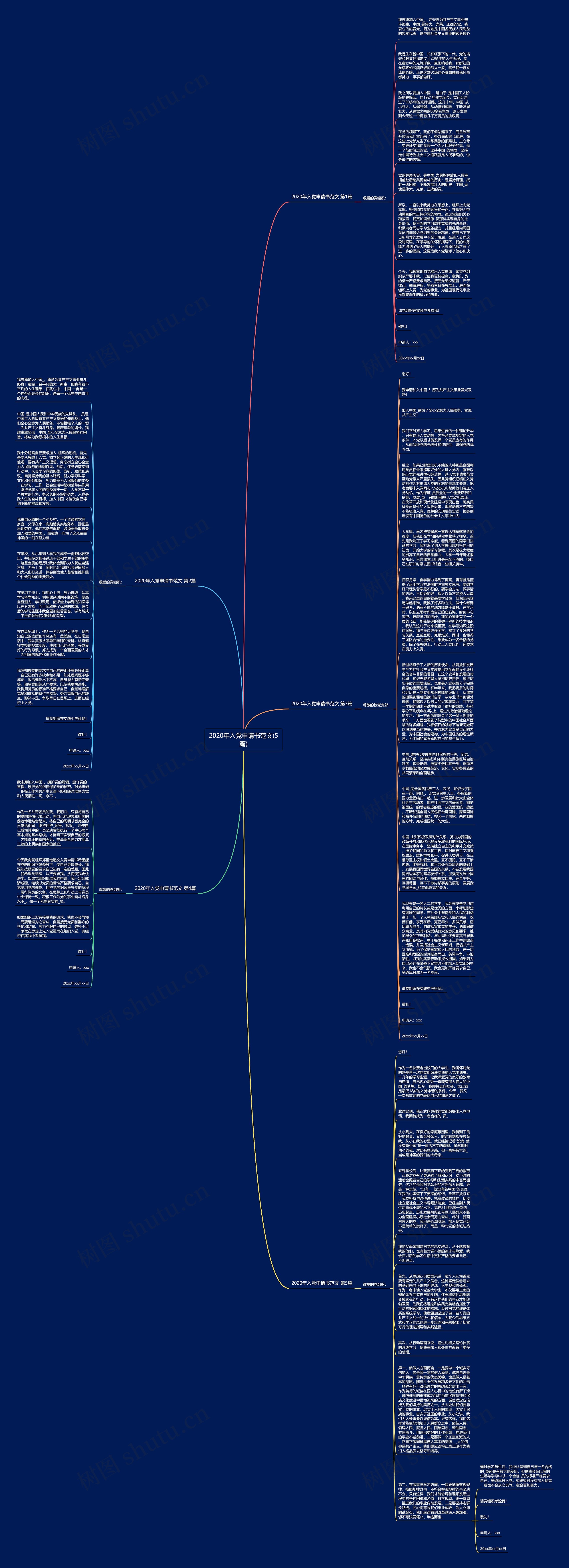2020年入党申请书范文(5篇)思维导图