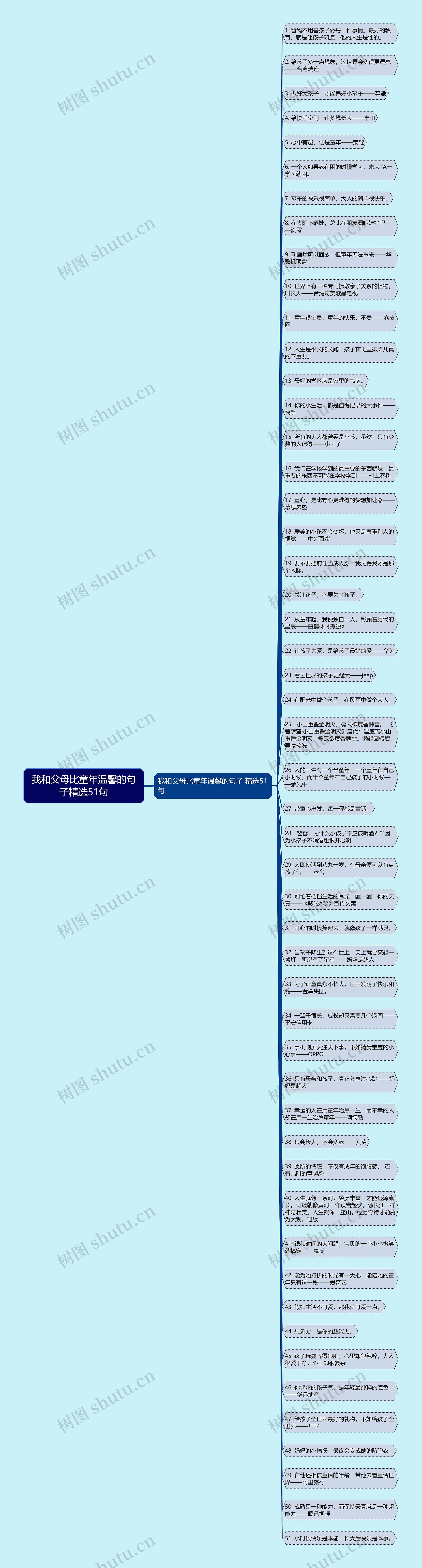 我和父母比童年温馨的句子精选51句