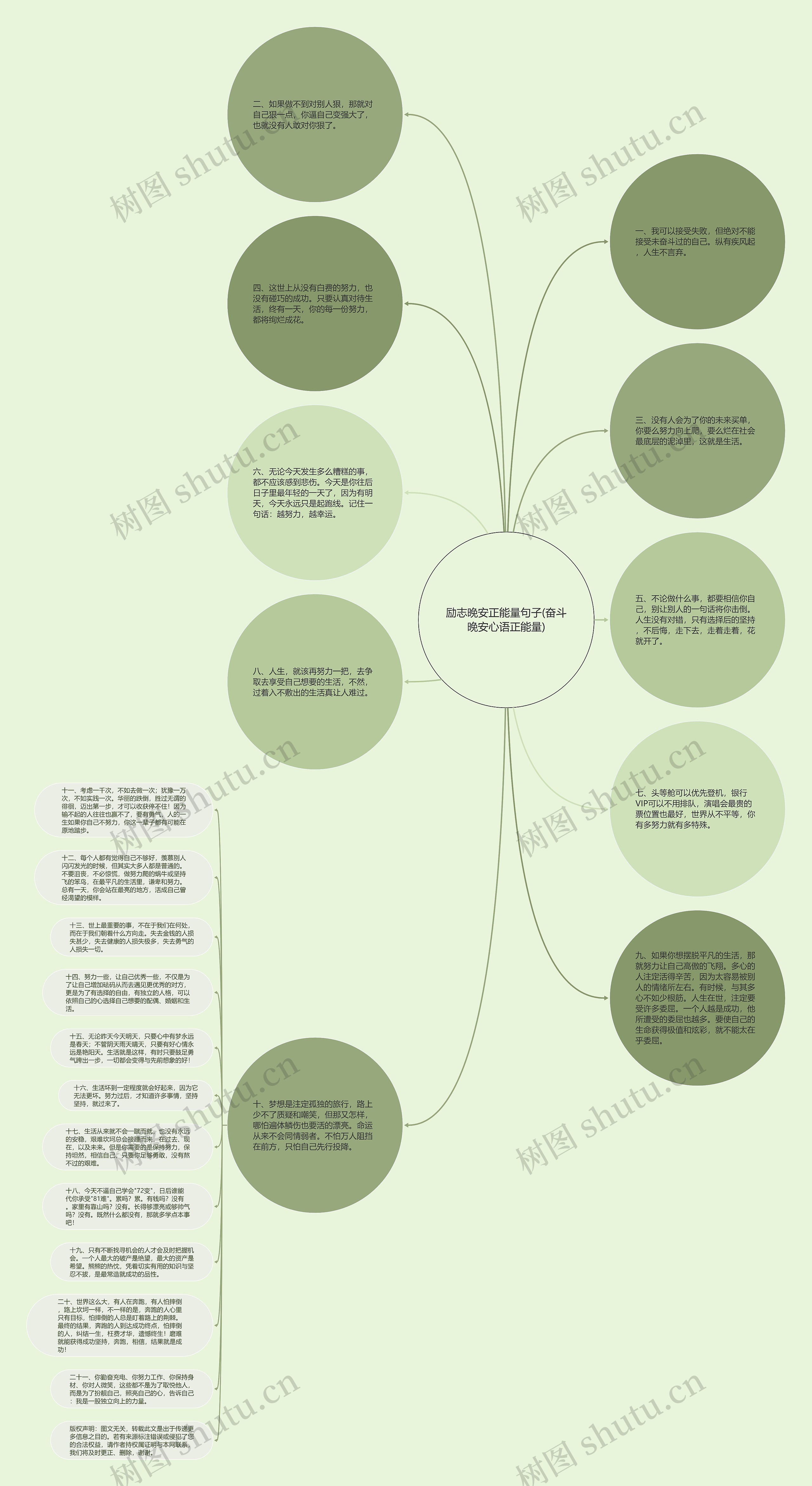 励志晚安正能量句子(奋斗晚安心语正能量)思维导图