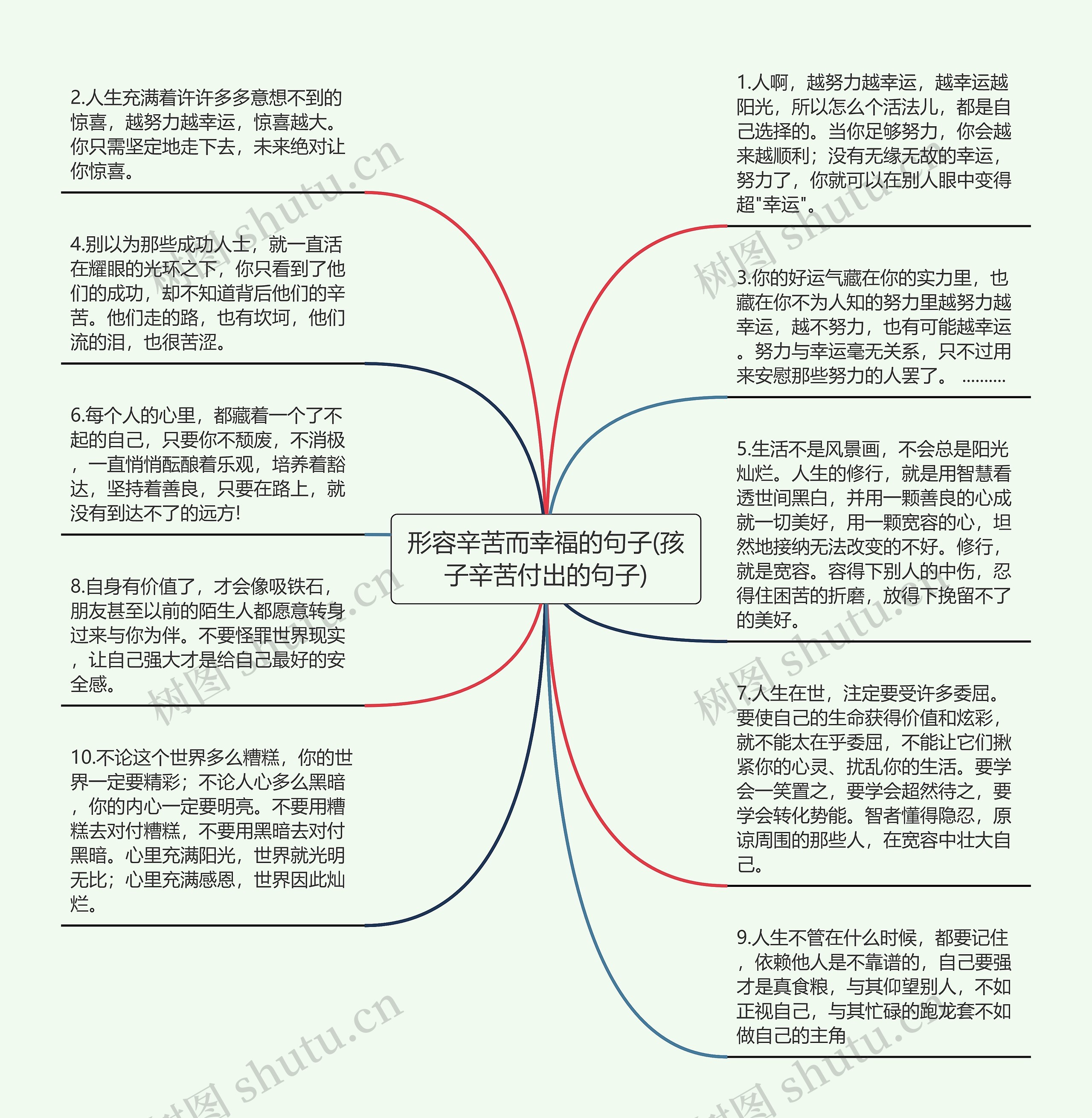 形容辛苦而幸福的句子(孩子辛苦付出的句子)思维导图