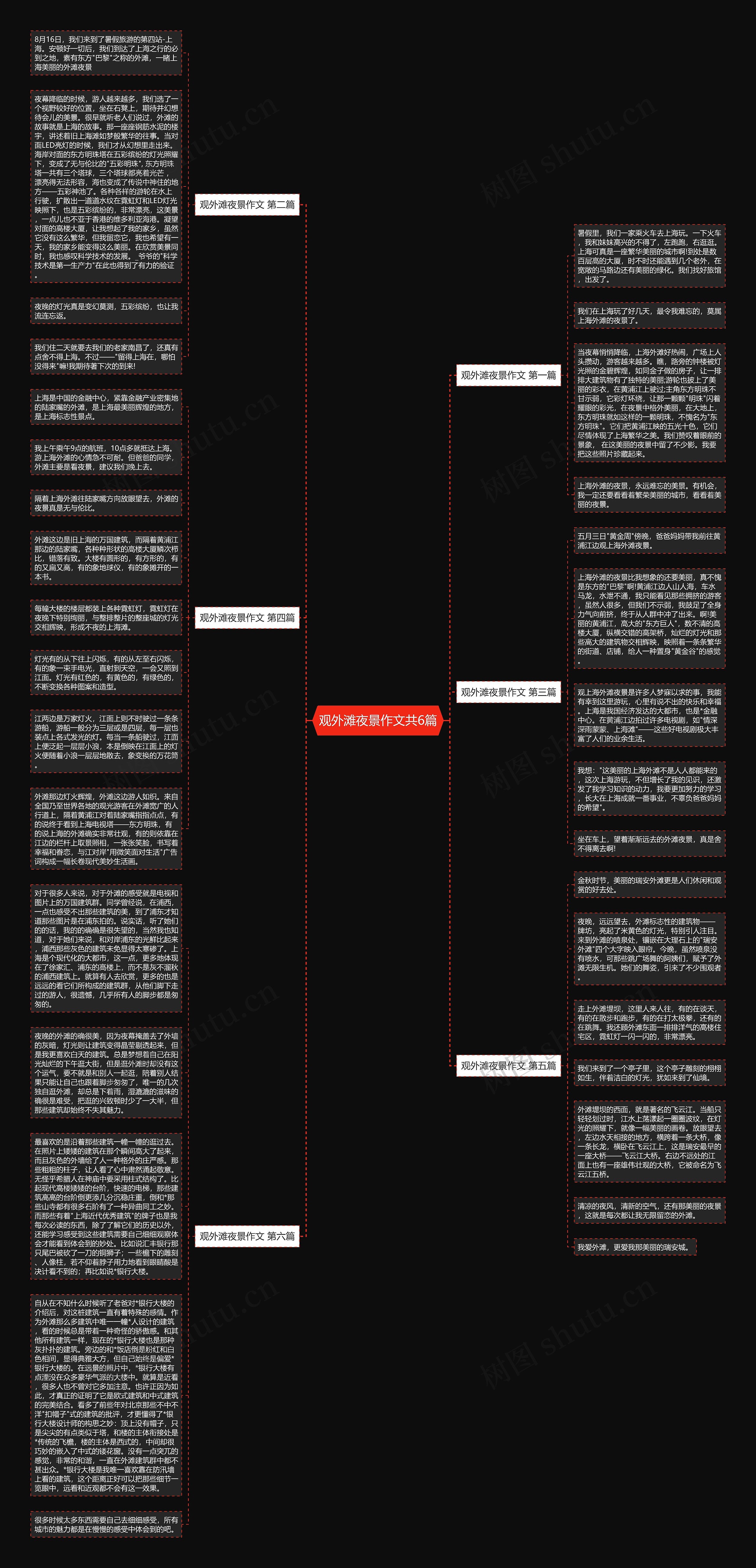 观外滩夜景作文共6篇思维导图