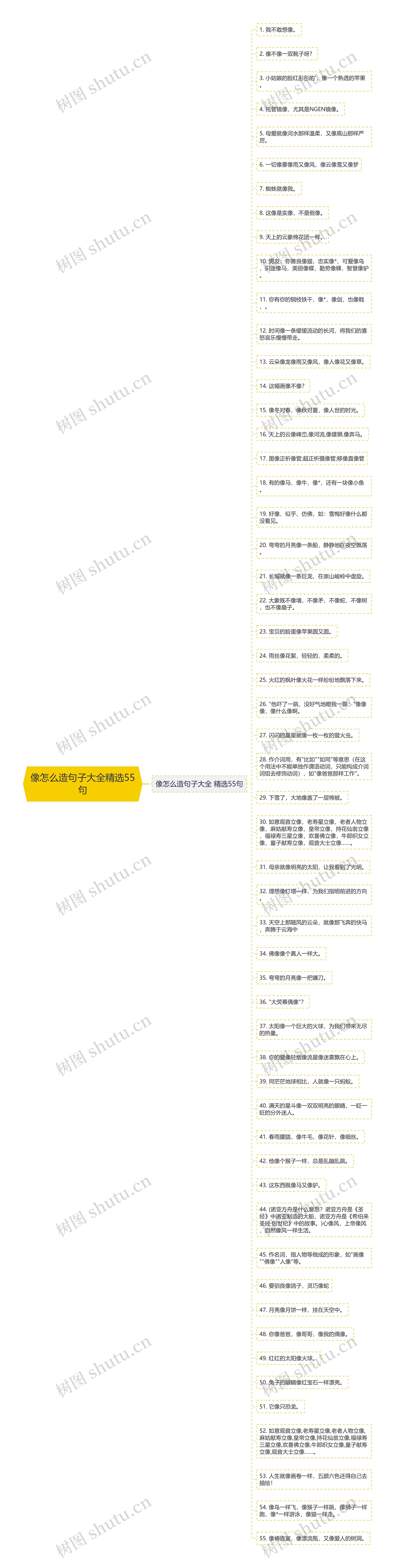 像怎么造句子大全精选55句思维导图